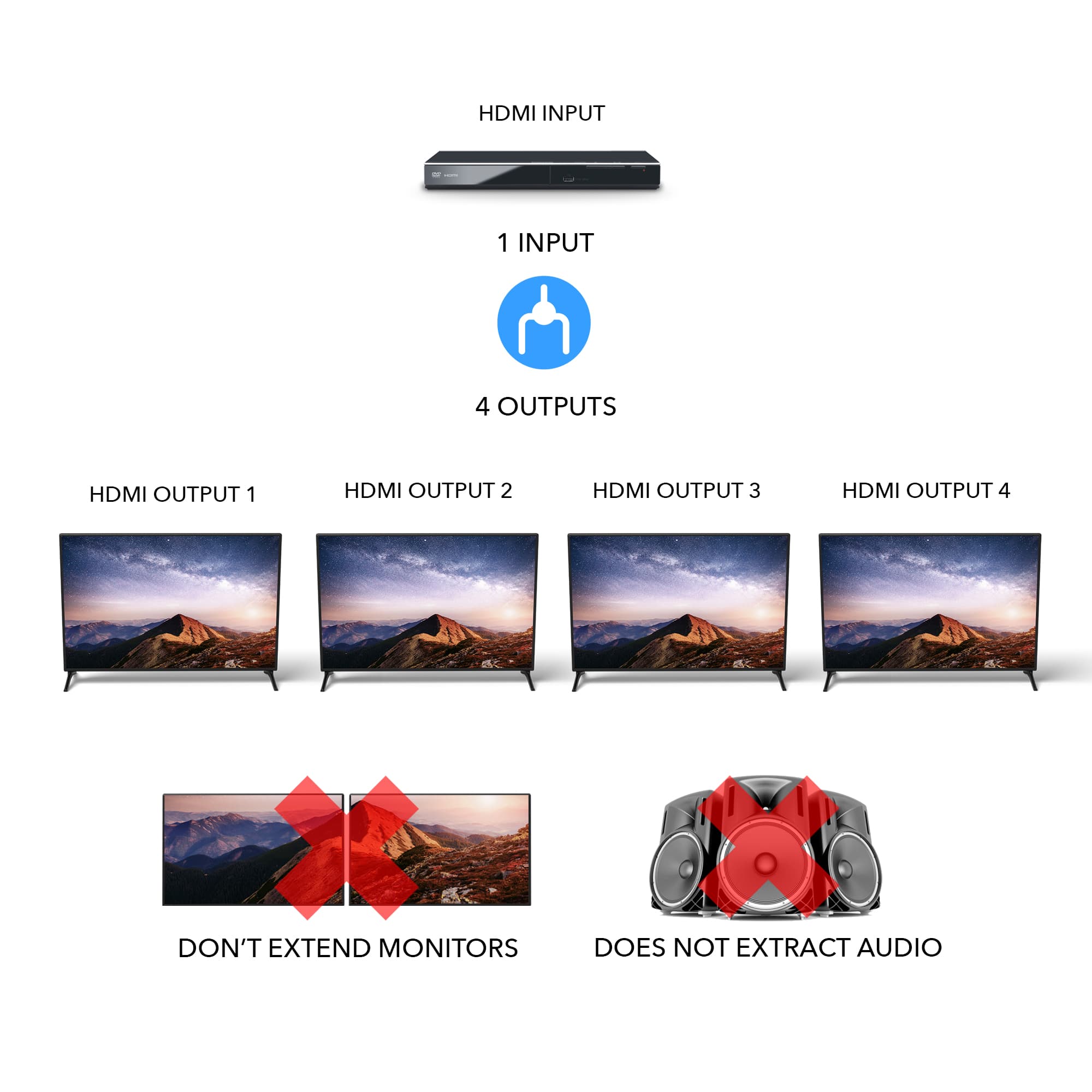 Orei 4K@30Hz 1x4 HDMI™ Splitter HD 104 Black hd-104 - Best Buy