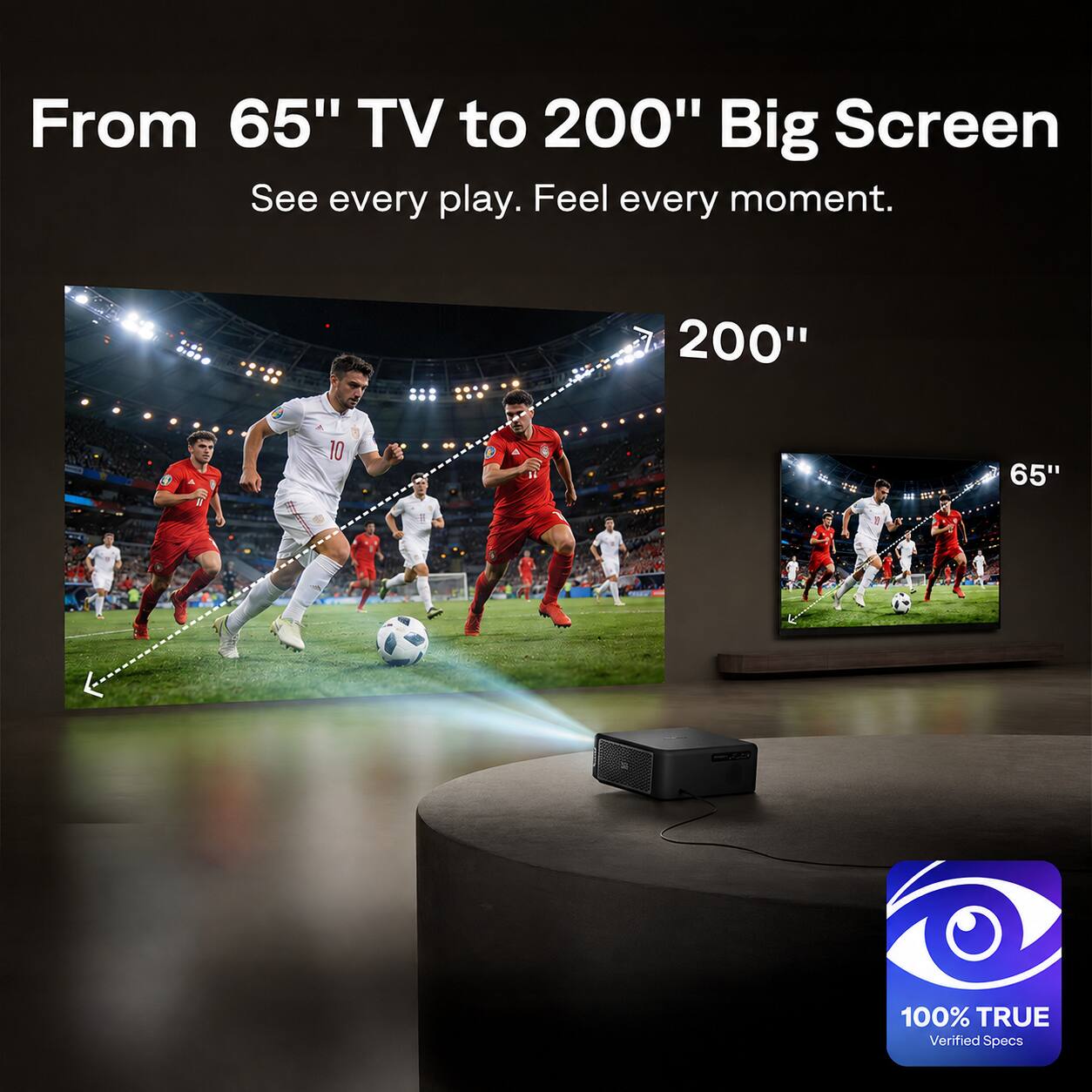 From 65" TV to 200" Big Screen  
See every play. Feel every moment.  

200"  
65"  

100% TRUE  
Verified Specs