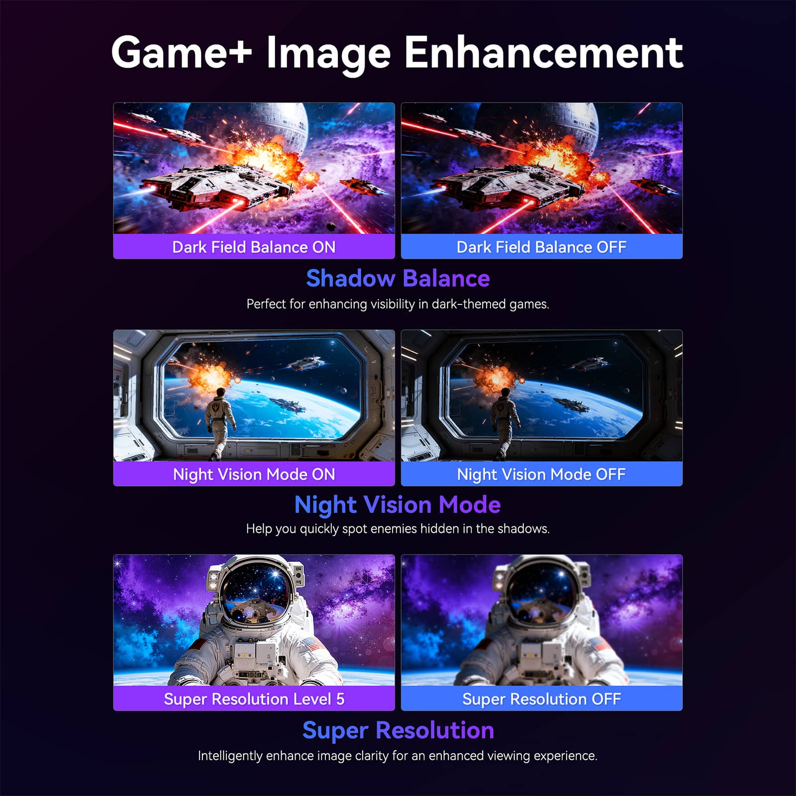 Game+ Image Enhancement
**Shadow Balance**
- Dark Field Balance ON
- Perfect for enhancing visibility in dark-themed games.
- Dark Field Balance OFF
**Night Vision Mode**
- Night Vision Mode ON
- Help you quickly spot enemies hidden in the shadows.
- Night Vision Mode OFF
**Super Resolution**
- Super Resolution Level 5
- Intelligently enhance image clarity for an enhanced viewing experience.
- Super Resolution OFF