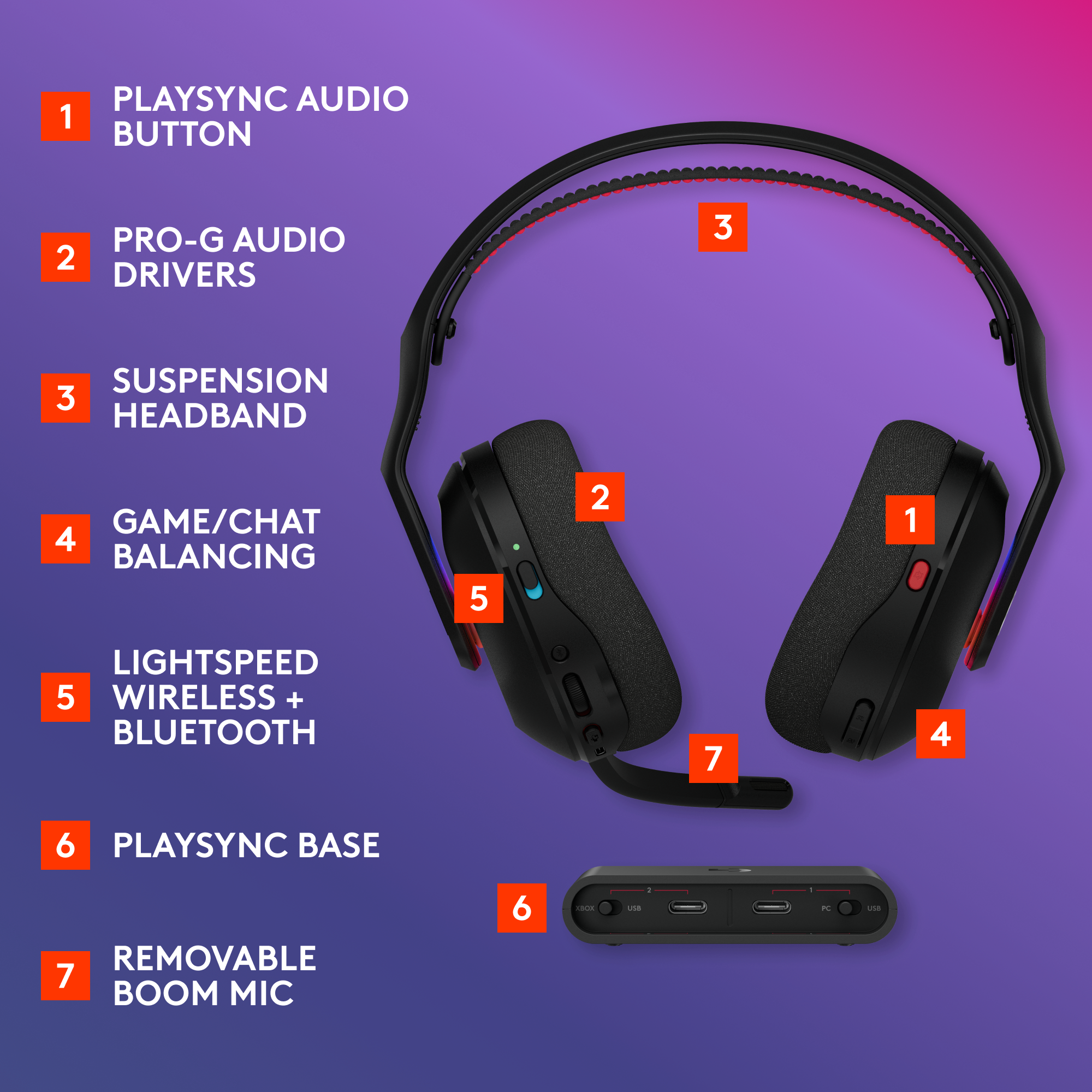 1. PLAYSYNC AUDIO BUTTON
2. PRO-G AUDIO DRIVERS
3. SUSPENSION HEADBAND
4. GAME/CHAT BALANCING
5. LIGHTSPEED WIRELESS + BLUETOOTH
6. PLAYSYNC BASE
7. REMOVABLE BOOM MIC
