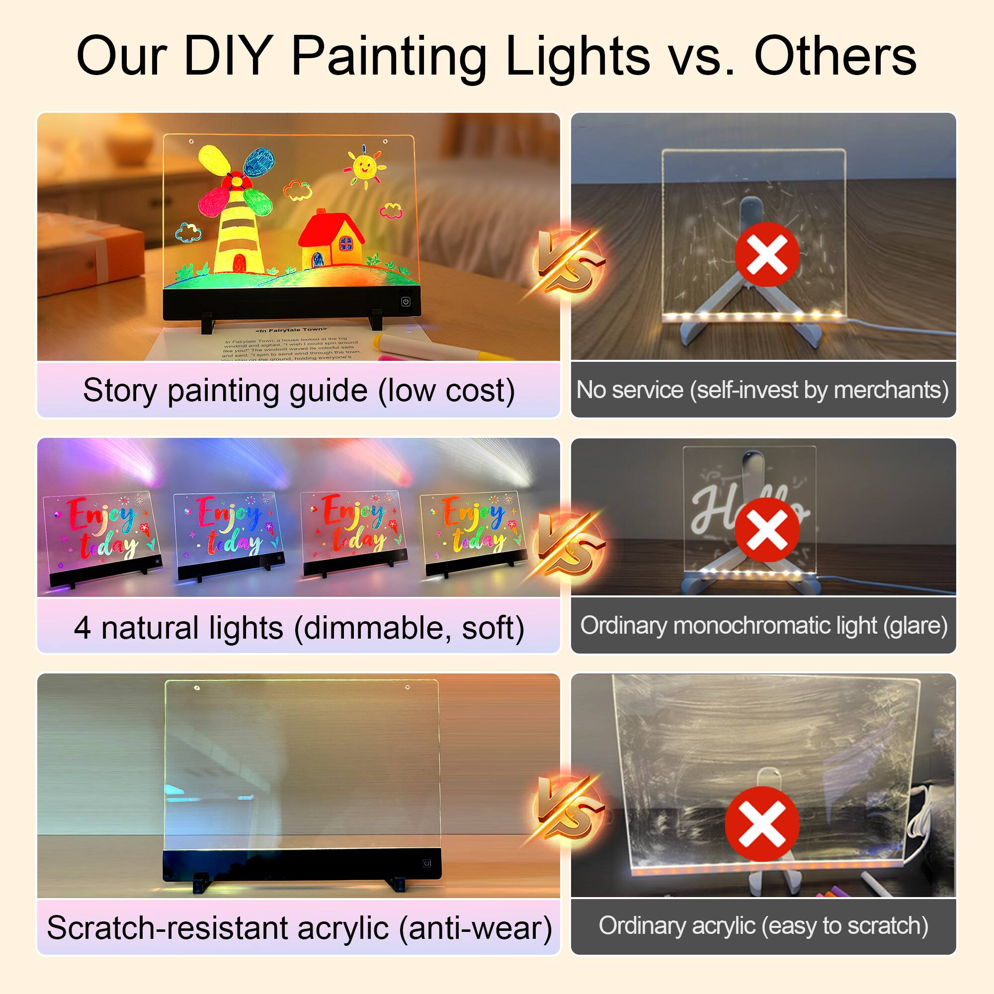 Our DIY Painting Lights vs. Others

- Story painting guide (low cost)
- No service (self-invest by merchants)
- 4 natural lights (dimmable, soft)
- Ordinary monochromatic light (glare)
- Scratch-resistant acrylic (anti-wear)
- Ordinary acrylic (easy to scratch)
