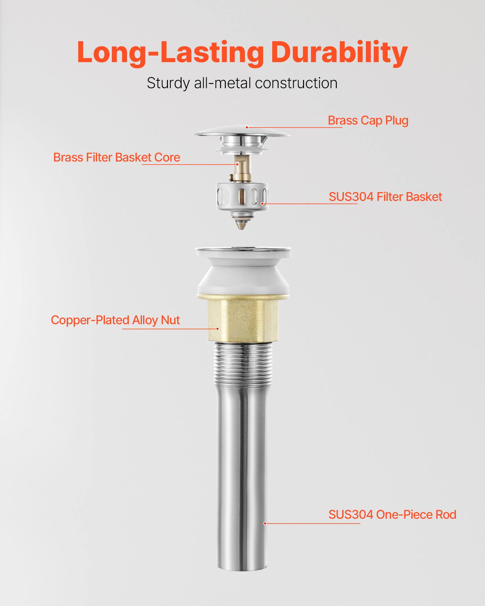 Long-Lasting Durability, Sturdy all-metal construction, Brass Cap Plug, Brass Filter Basket Core, SUS304 Filter Basket, Copper-Plated Alloy Nut, SUS304 One-Piece Rod