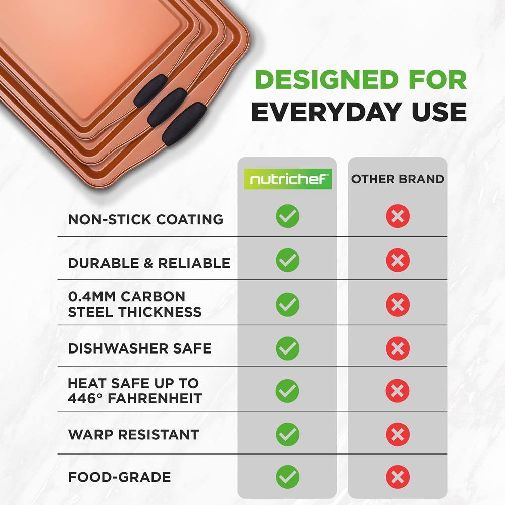 DESIGNED FOR EVERYDAY USE

nutrichef OTHER BRAND

- NON-STICK COATING ✔️ ❌
- DURABLE & RELIABLE ✔️ ❌
- 0.4MM CARBON STEEL THICKNESS ✔️ ❌
- DISHWASHER SAFE ✔️ ❌
- HEAT SAFE UP TO 446° FAHRENHEIT ✔️ ❌
- WARP RESISTANT ✔️ ❌
- FOOD-GRADE ✔️ ❌