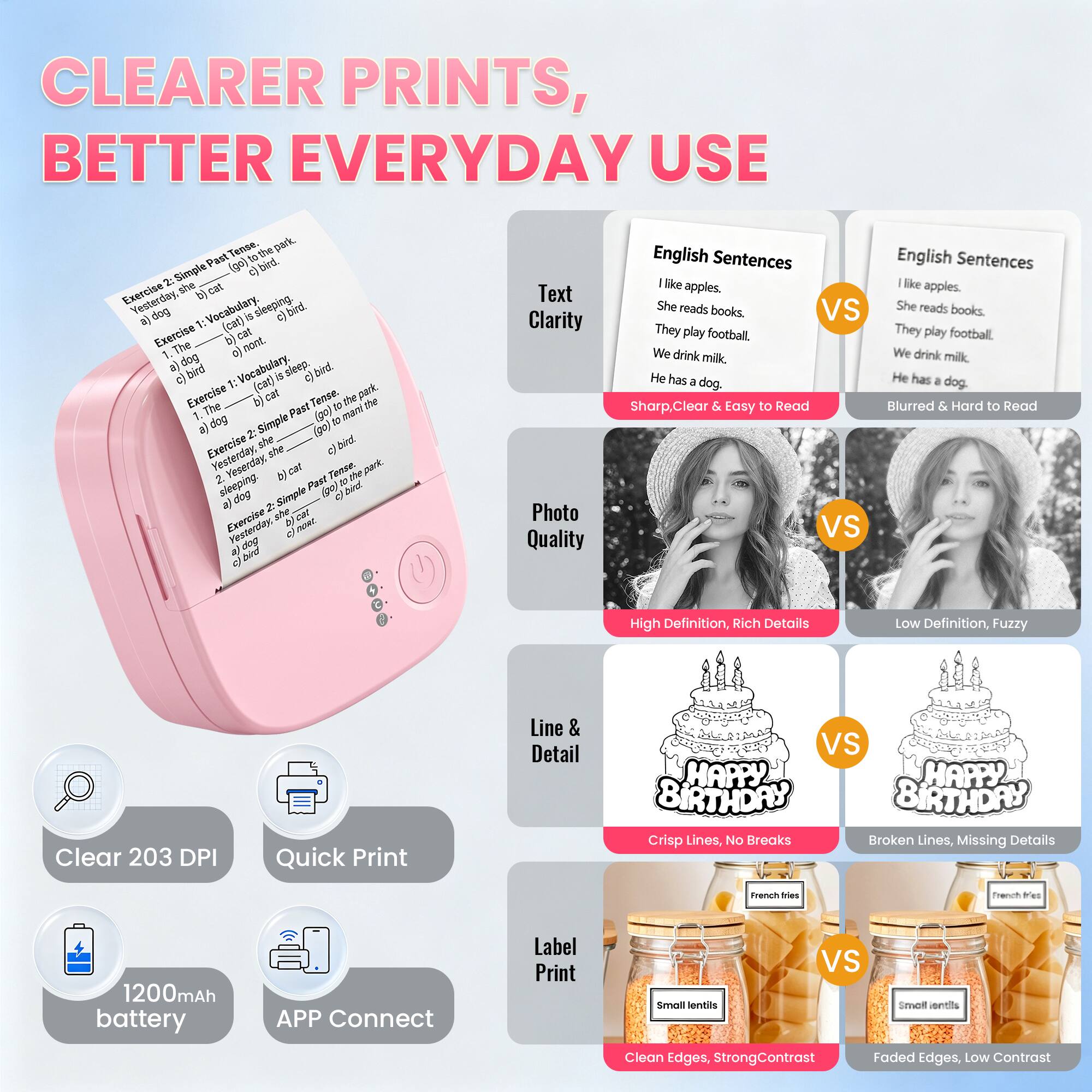 CLEARER PRINTS, BETTER EVERYDAY USE

Text Clarity
English Sentences
- like apples.
- She reads books.
- They play football.
- We drink milk.
- He has a dog.

Photo Quality
- Sharp, Clear & Easy to Read
- Blurred & Hard to Read

High Definition, Rich Details
Low Definition, Fuzzy

Clear 203 DPI
Quick Print

Line & Detail
- Crisp Lines, No Breaks
- Broken Lines, Missing Details

Label Print
- Clean Edges, Strong Contrast
- Faded Edges, Low Contrast

1200mAh battery
APP Connect