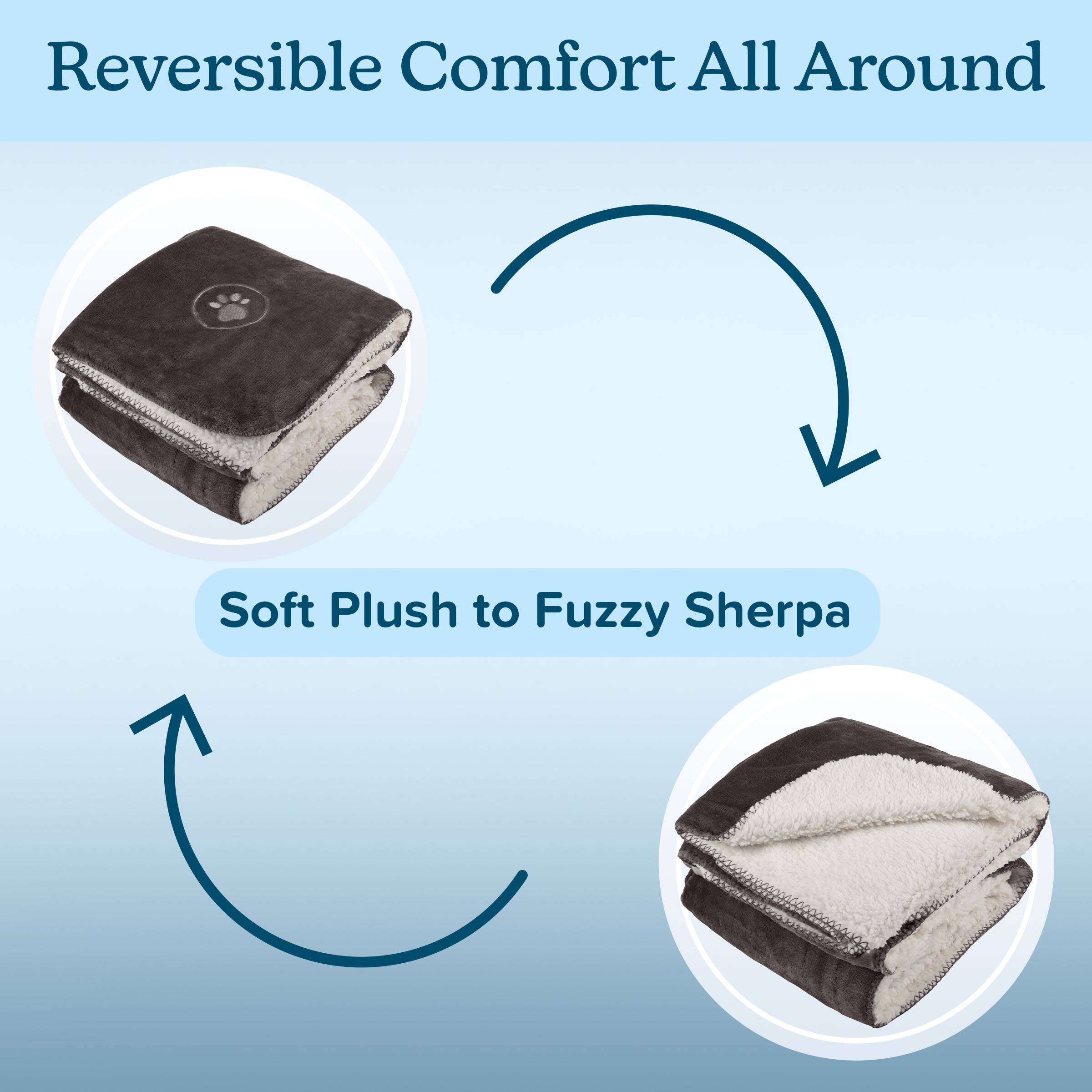 Reversible Comfort All Around  
Soft Plush to Fuzzy Sherpa