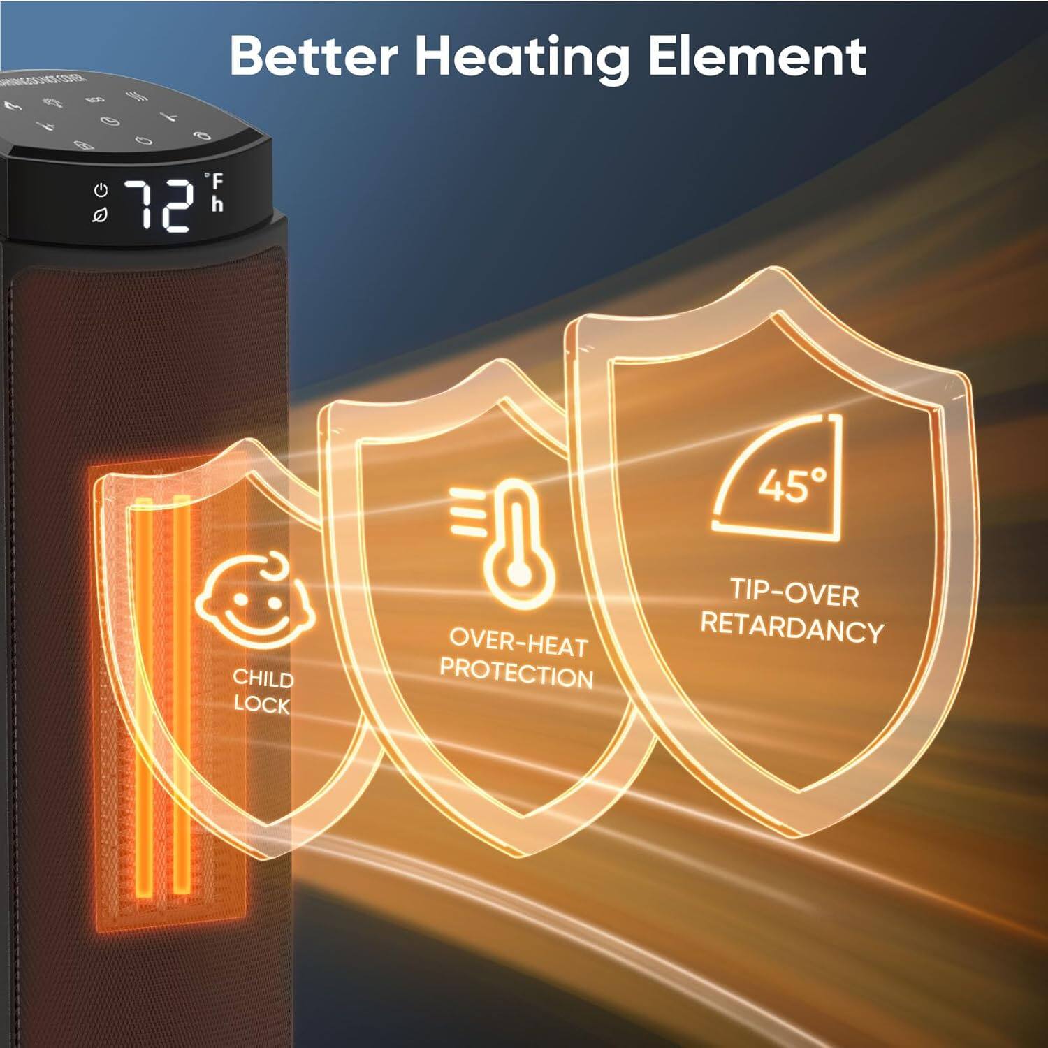 Better Heating Element

- Child Lock
- Over-Heat Protection
- Tip-Over Retardancy