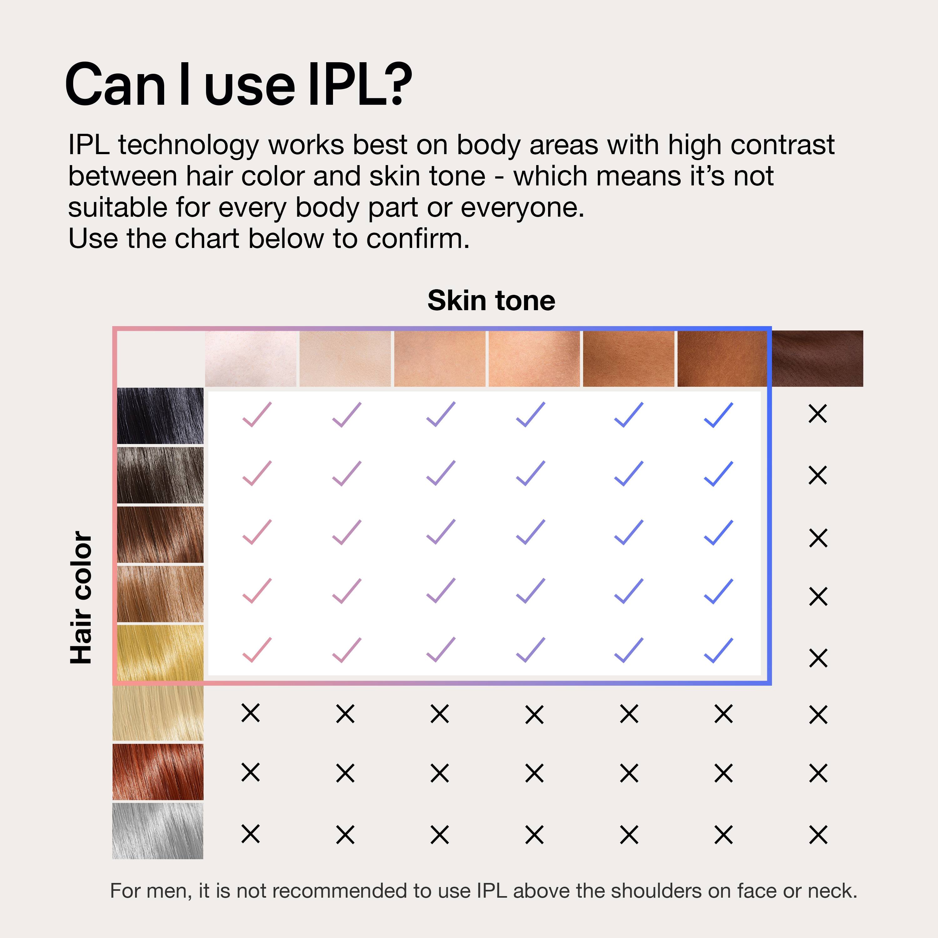 Can I use IPL? IPL technology works best on body areas with high contrast between hair color and skin tone, which means it's not suitable for every body part or everyone. Use the chart below to confirm. Skin tone X color Hair X X X X X X X X X X X X X X X X X X X X X X X For men, it is not recommended to use IPL above the shoulders on face or neck.