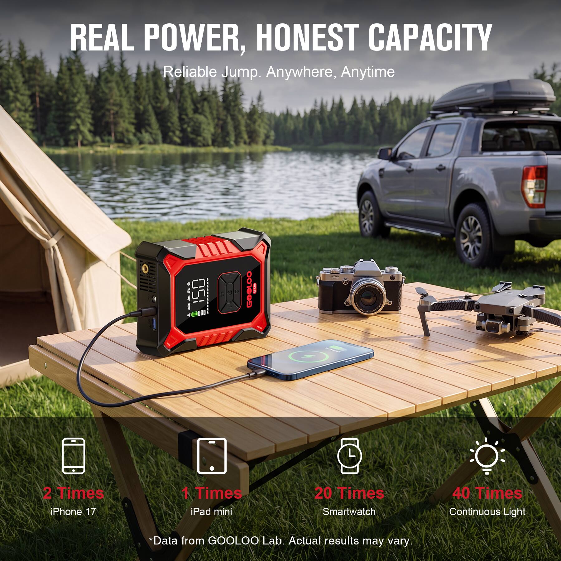 REAL POWER, HONEST CAPACITY  
Reliable Jump. Anywhere, Anytime  

GOOLOO  
aus  
4  

2 Times iPhone 17  
1 Times iPad mini  
20 Times Smartwatch  
40 Times Continuous Light  

*Data from GOOLOO Lab. Actual results may vary.