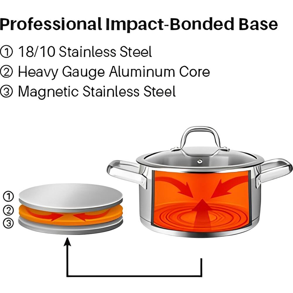 Professional Impact-Bonded Base

1. 18/10 Stainless Steel
2. Heavy Gauge Aluminum Core
3. Magnetic Stainless Steel
