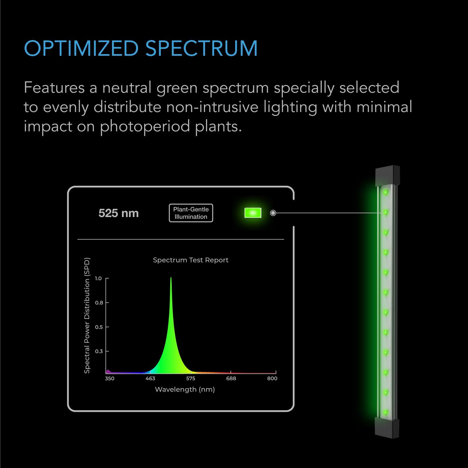 OPTIMIZED SPECTRUM

Features a neutral green spectrum specially selected to evenly distribute non-intrusive lighting with minimal impact on photoperiod plants.

525 nm
Plant-Gentle Illumination

(SPD) Distribution Power Spectral

Spectrum Test Report

Wavelength (nm)
350 463 575 688 800