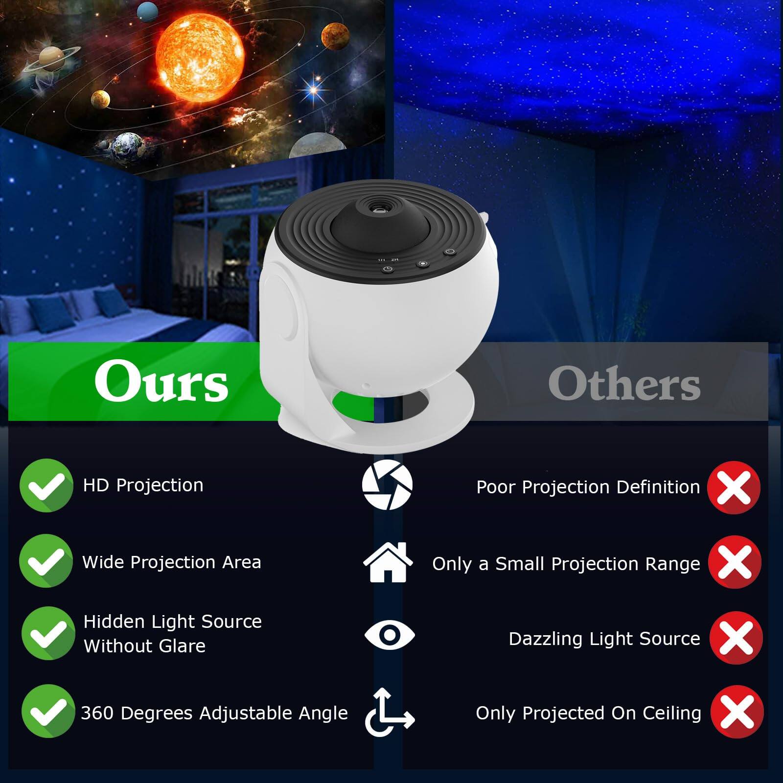 **Ours:**
- HD Projection
- Wide Projection Area
- Hidden Light Source Without Glare
- 360 Degrees Adjustable Angle

**Others:**
- Poor Projection Definition
- Only a Small Projection Range
- Dazzling Light Source
- Only Projected On Ceiling