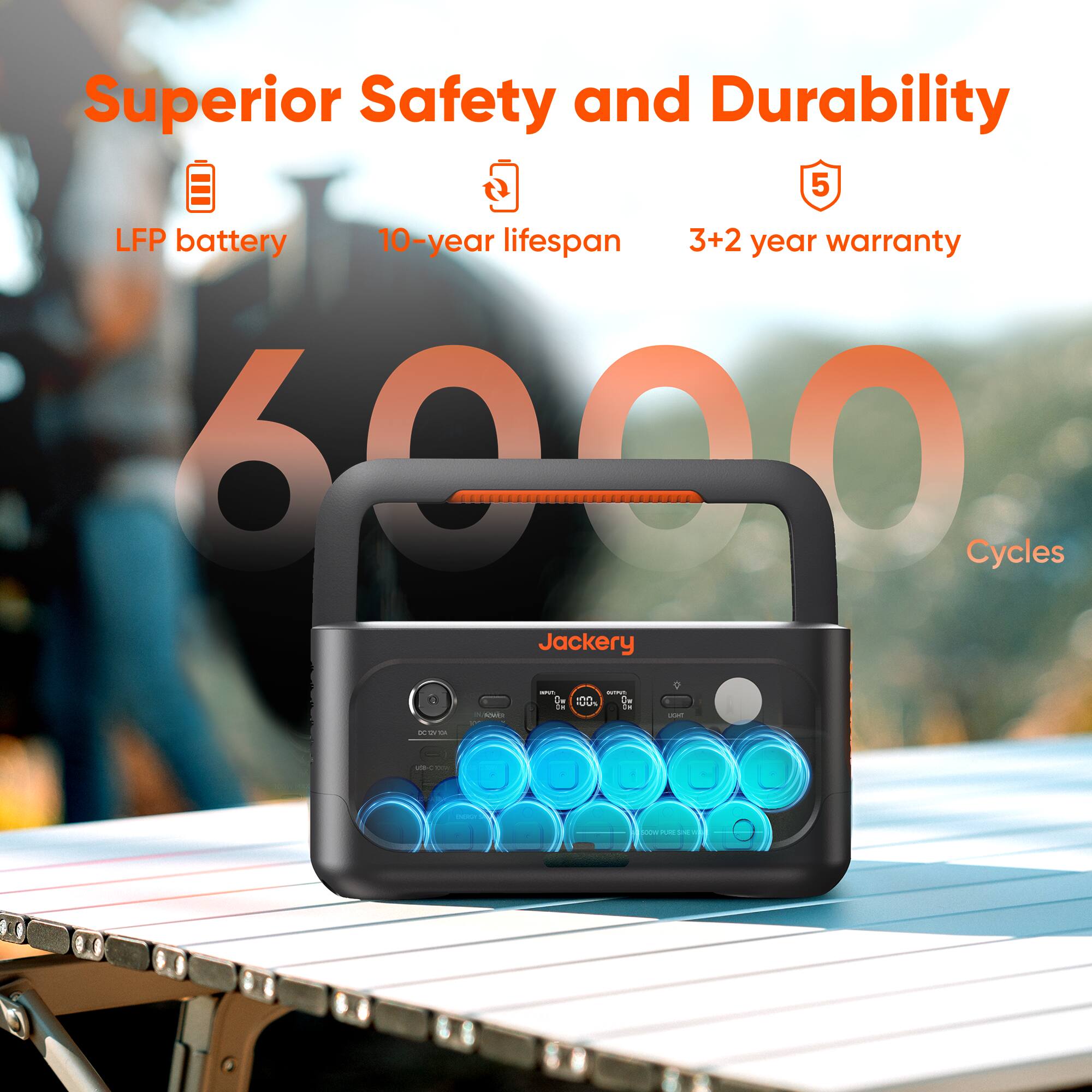 Superior Safety and Durability

- LFP battery
- 10-year lifespan
- 3+2 year warranty

6000 Cycles

Jackery