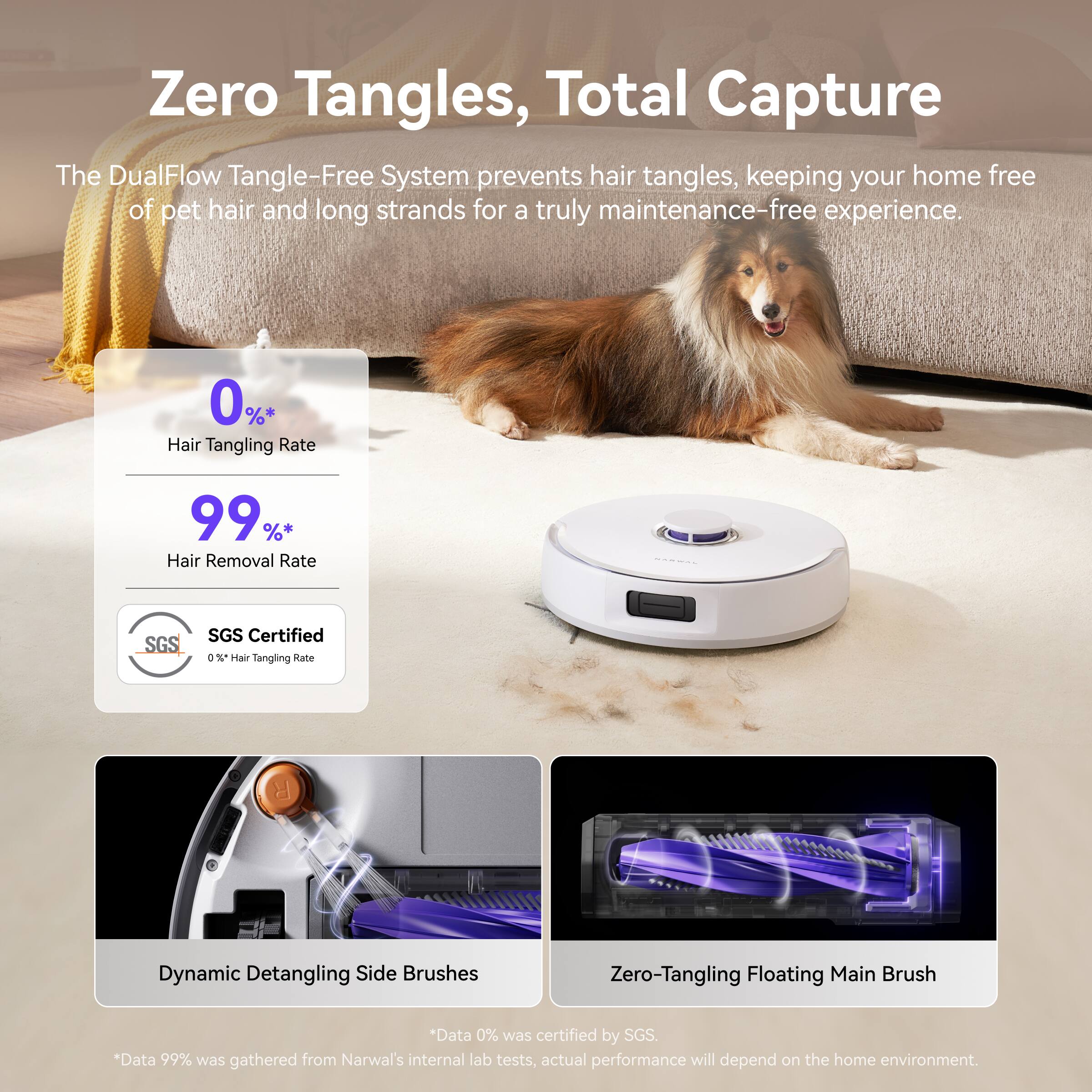 Zero Tangles, Total Capture

The DualFlow Tangle-Free System prevents hair tangles, keeping your home free of pet hair and long strands for a truly maintenance-free experience.

- 0% Hair Tangling Rate
- 99% Hair Removal Rate

SGS Certified
0% Hair Tangling Rate

Dynamic Detangling Side Brushes

Zero-Tangling Floating Main Brush

*Data 0% was certified by SGS
*Data 99% was gathered from Narwal's internal lab tests, actual performance will depend on the home environment.