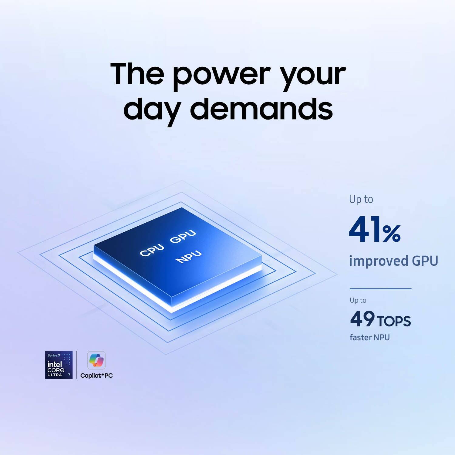 The power your day demands

GPU CPU NPU

Up to 41% improved GPU

Up to 49 TOPS faster NPU

Series 3
Intel Core Ultra 7

Copilot+PC
