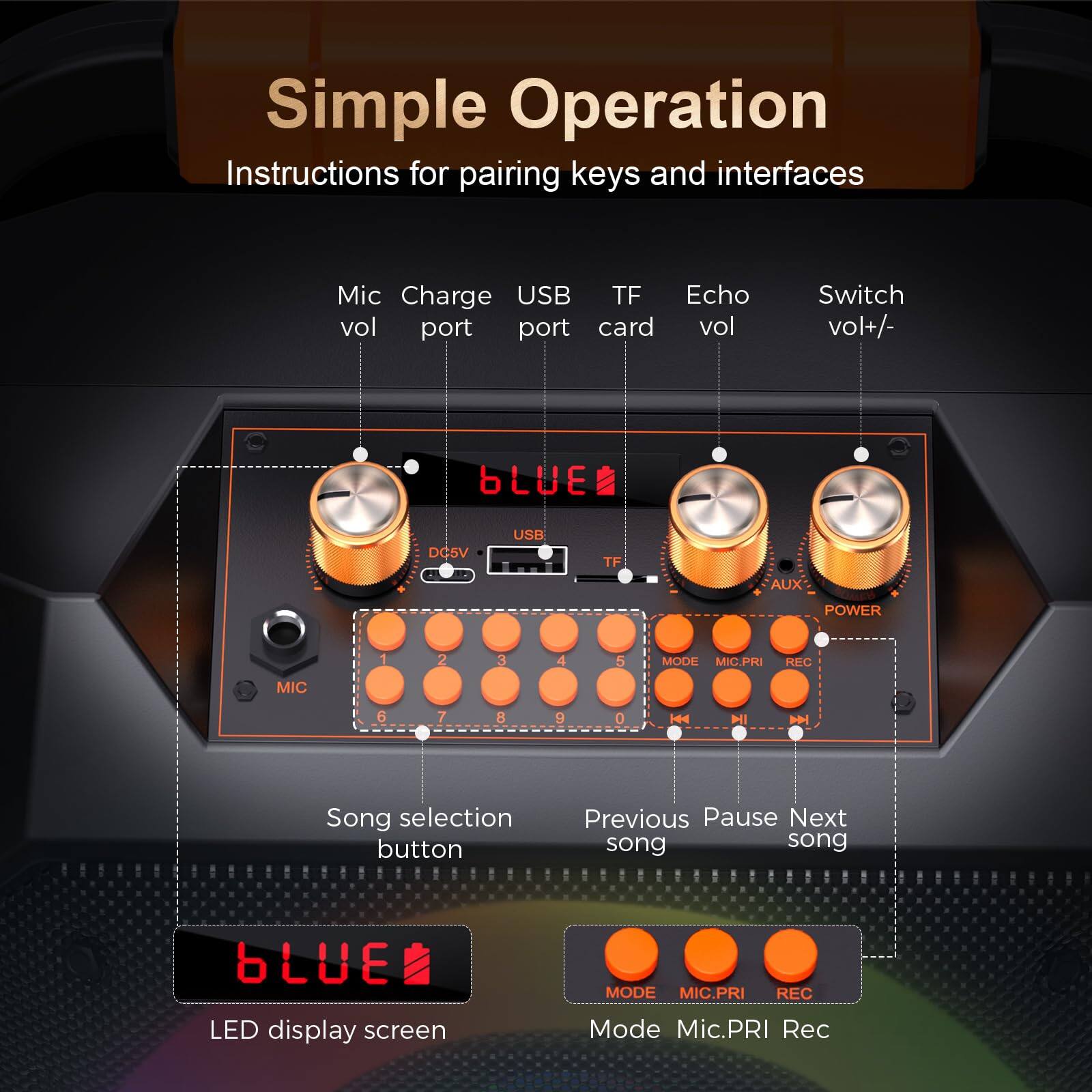 Simple Operation  
Instructions for pairing keys and interfaces  

- Mic vol  
- Charge port  
- USB port  
- TF card  
- Echo vol  
- Switch vol+/–  
- USB  
- TF  
- AUX  
- POWER  
- MIC  
- Song selection button  
- Previous song  
- Pause  
- Next song  
- LED display screen  
- MODE  
- MIC.PRI  
- REC  
- Mode Mic.PRI Rec