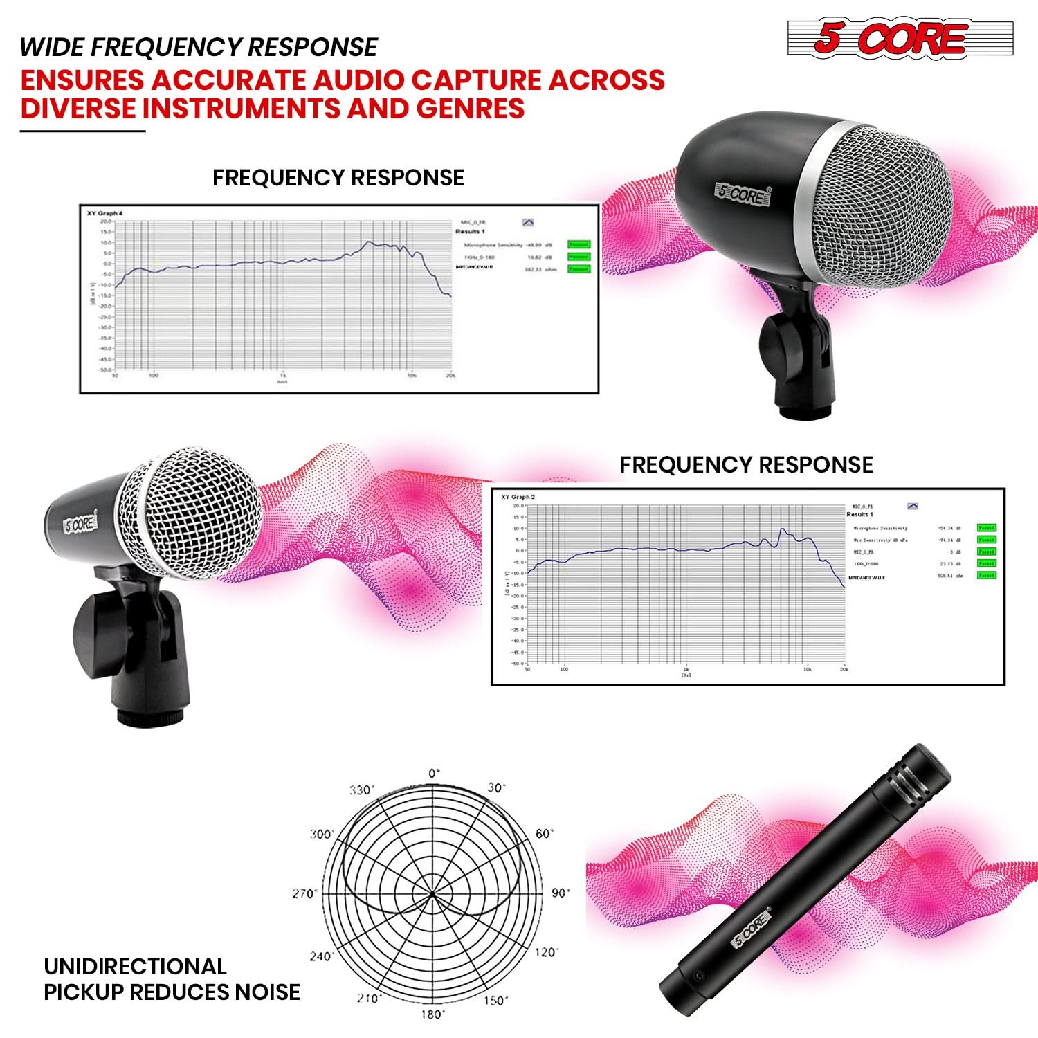 WIDE FREQUENCY RESPONSE  
ENSURES ACCURATE AUDIO CAPTURE ACROSS DIVERSE INSTRUMENTS AND GENRES  

FREQUENCY RESPONSE  

UNIDIRECTIONAL PICKUP REDUCES NOISE  

5 CORE