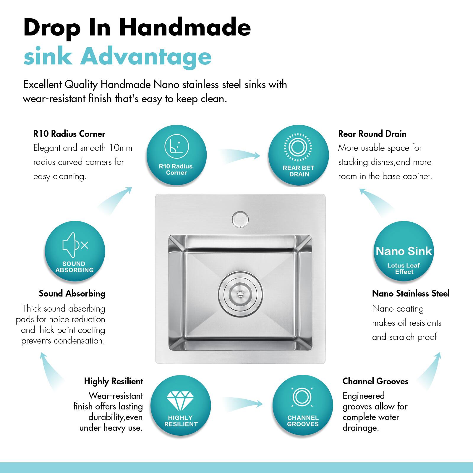 Drop In Handmade sink Advantage

Excellent Quality Handmade Nano stainless steel sinks with wear-resistant finish that's easy to keep clean.

- **R10 Radius Corner**
  - Elegant and smooth 10mm radius curved corners for easy cleaning.

- **Rear Round Drain**
  - More usable space for stacking dishes, and more room in the base cabinet.

- **Sound Absorbing**
  - Thick sound absorbing pads for noise reduction and thick paint coating prevents condensation.

- **Nano Sink Lotus Leaf Effect**
  - Nano coating makes oil resistant and scratch proof

- **Highly Resilient**
  - Wear-resistant finish offers lasting durability, even under heavy use.

- **Channel Grooves**
  - Engineered grooves allow for complete water drainage.