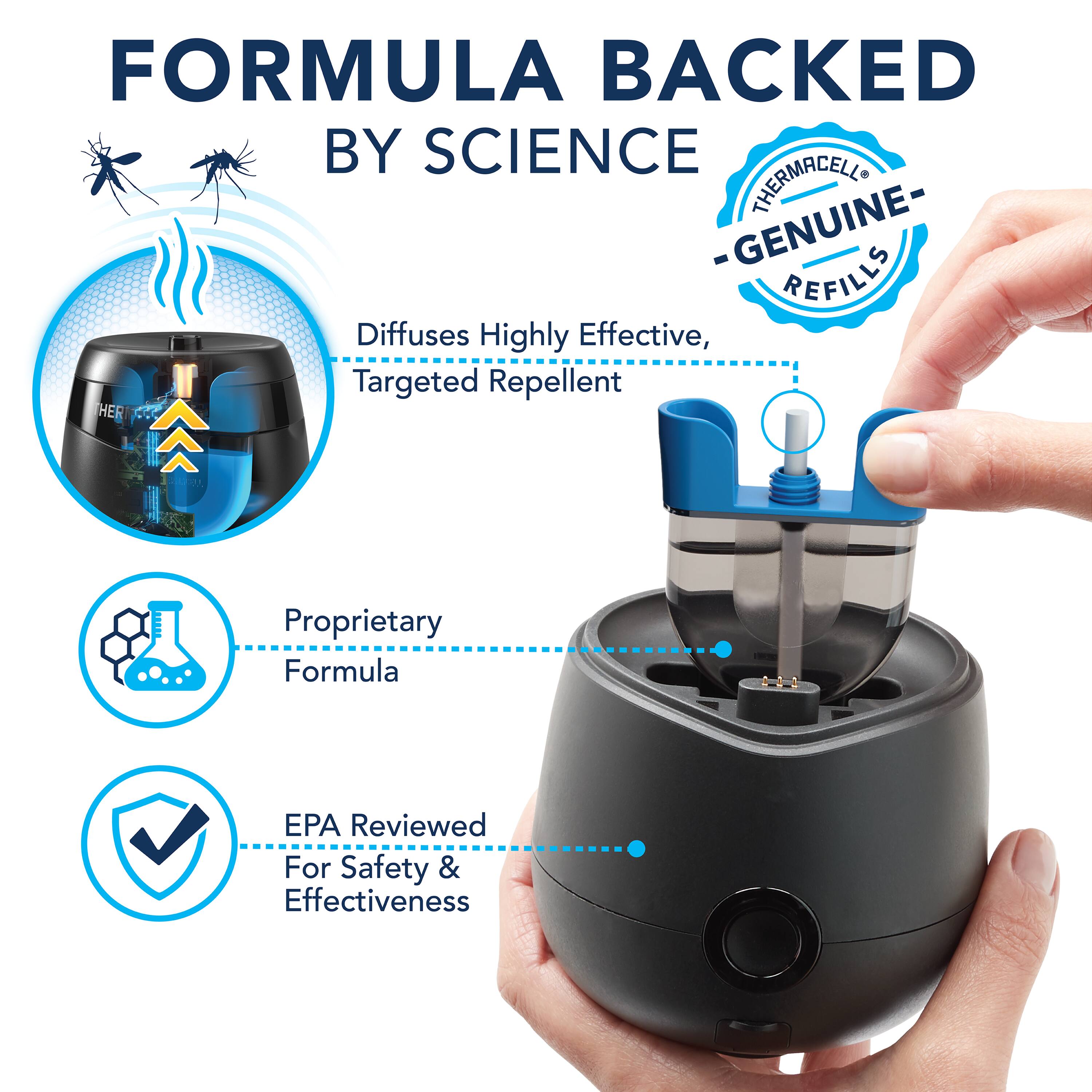 The text on the image is grouped and corrected as follows:

"Formula Backed by Science Thermacell - Genuine - Refills: Diffuses Highly Effective, Targeted Repellent. Her Proprietary Formula EPA Reviewed for Safety & Effectiveness."