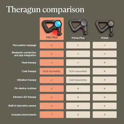 Theragun PRO Plus Theragun PRO Plus