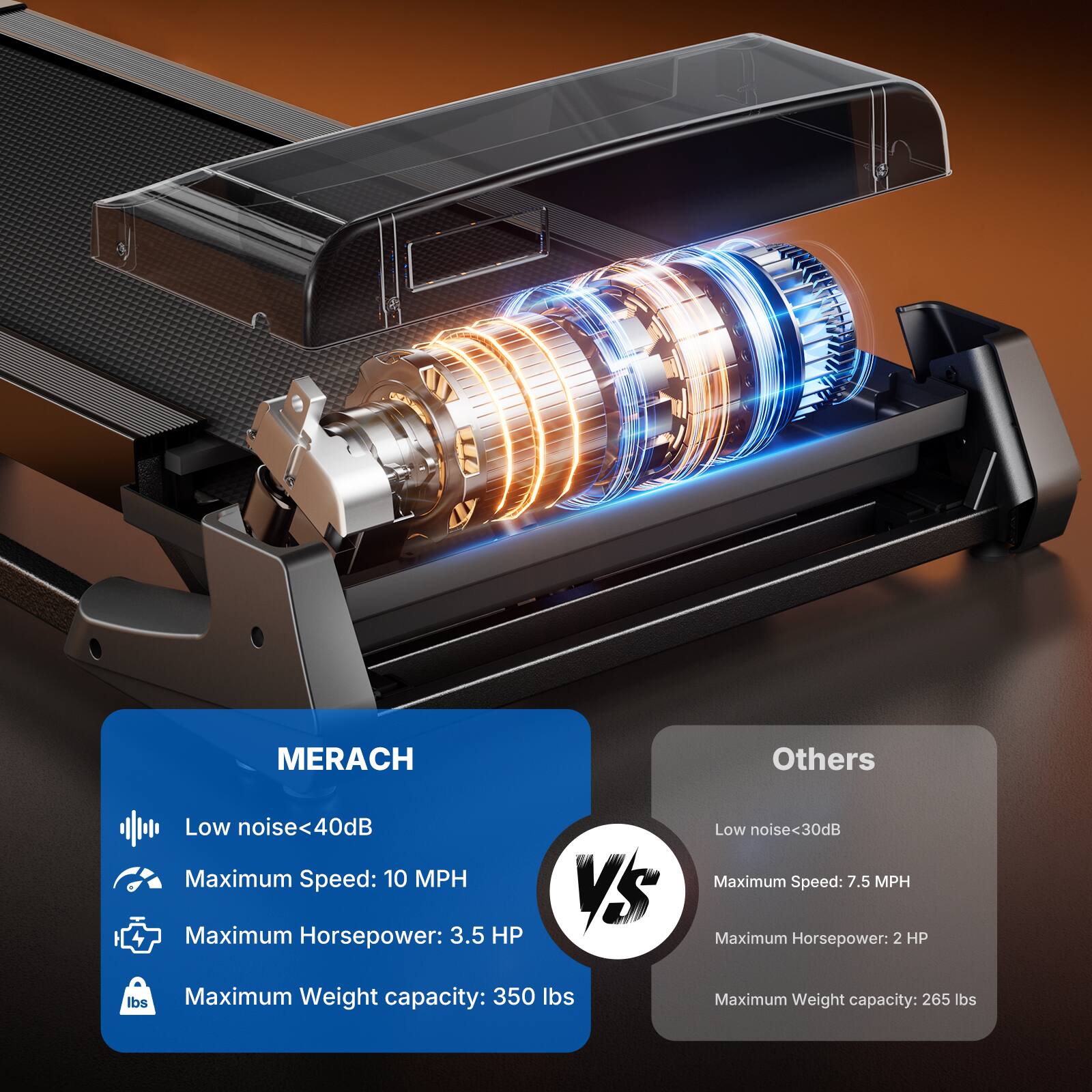 MERACH  
- Low noise <40dB  
- Maximum Speed: 10 MPH  
- Maximum Horsepower: 3.5 HP  
- Maximum Weight capacity: 350 lbs  

Others  
- Low noise <30dB  
- Maximum Speed: 7.5 MPH  
- Maximum Horsepower: 2 HP  
- Maximum Weight capacity: 265 lbs