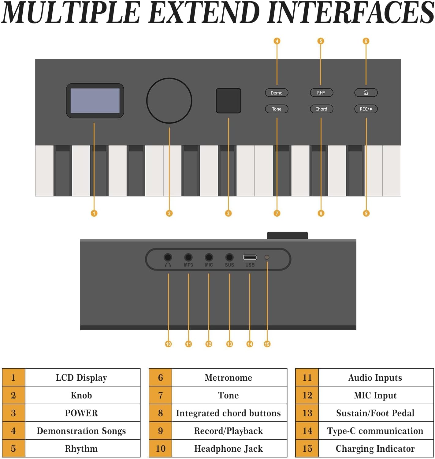 MULTIPLE EXTEND INTERFACES

1. LCD Display
2. Knob
3. POWER
4. Demonstration Songs
5. Rhythm
6. Metronome
7. Tone
8. Integrated chord buttons
9. Record/Playback
10. Headphone Jack
11. Audio Inputs
12. MIC Input
13. Sustain/Foot Pedal
14. Type-C communication
15. Charging Indicator

Demo RHY 0 Tone Chord REC/ 1 J 1 I A 1 MP3 MIC sUS US-B