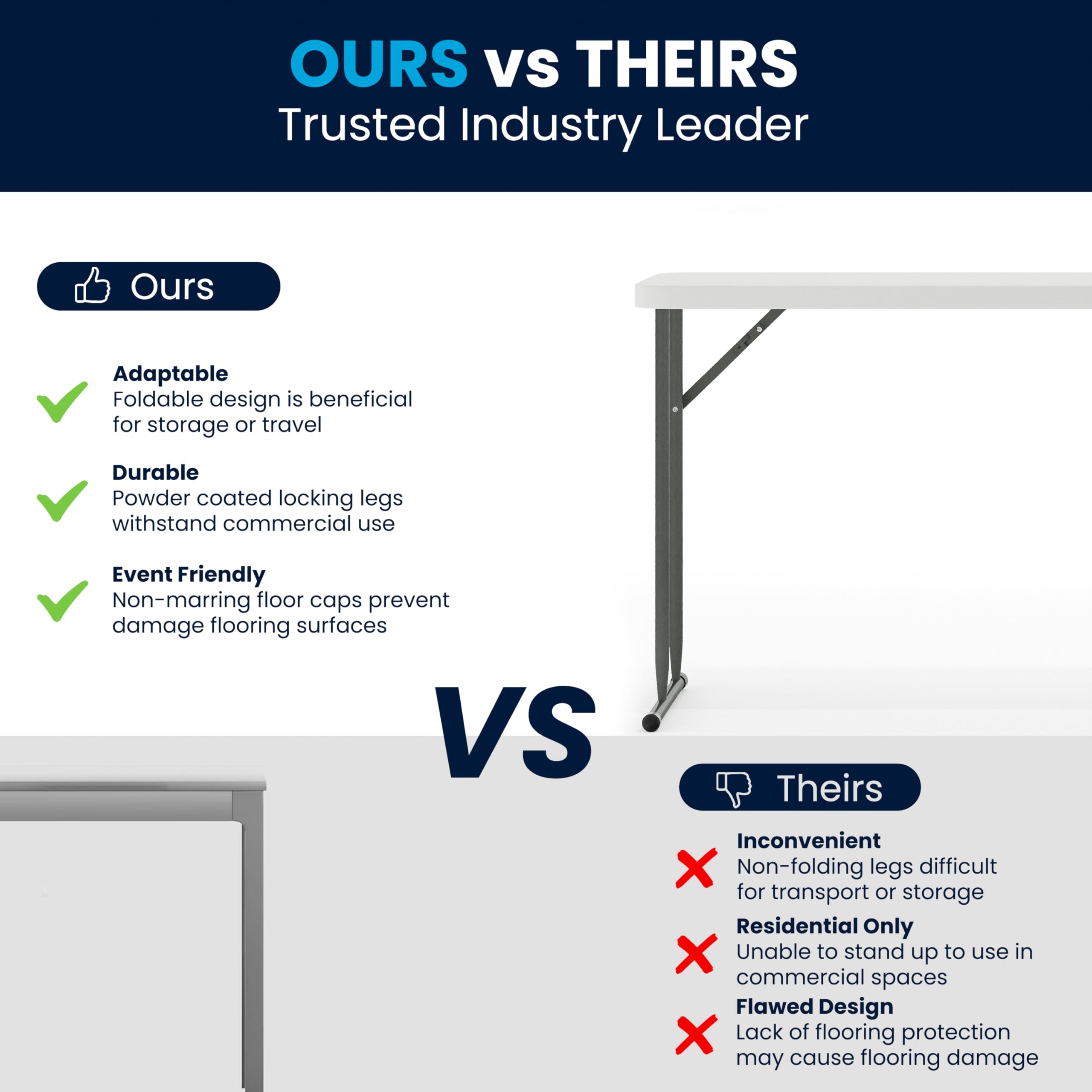 **OURS vs THEIRS**  
Trusted Industry Leader

**Ours**  
- Adaptable  
  Foldable design is beneficial for storage or travel  
- Durable  
  Powder coated locking legs withstand commercial use  
- Event Friendly  
  Non-marring floor caps prevent damage flooring surfaces  

**VS**  

**Theirs**  
- Inconvenient  
  Non-folding legs difficult for transport or storage  
- Residential Only  
  Unable to stand up to use in commercial spaces  
- Flawed Design  
  Lack of flooring protection may cause flooring damage
