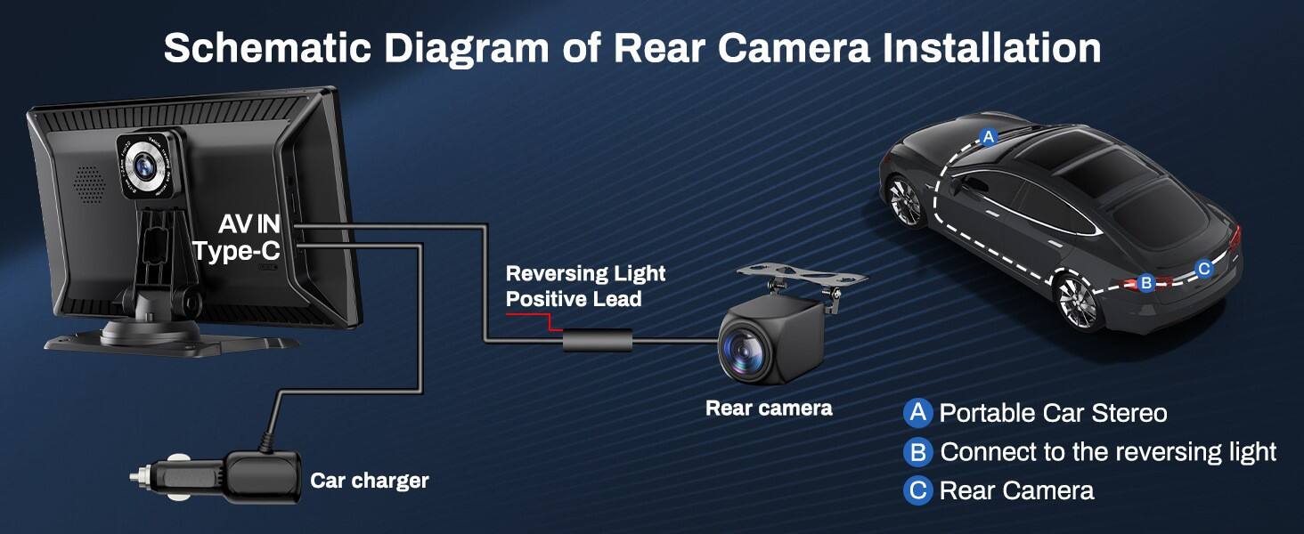 Schematic Diagram of Rear Camera Installation

- AV IN Type-C
- Reversing Light Positive Lead
- Car charger
- Rear camera
- Portable Car Stereo
- Connect to the reversing light
- Rear Camera