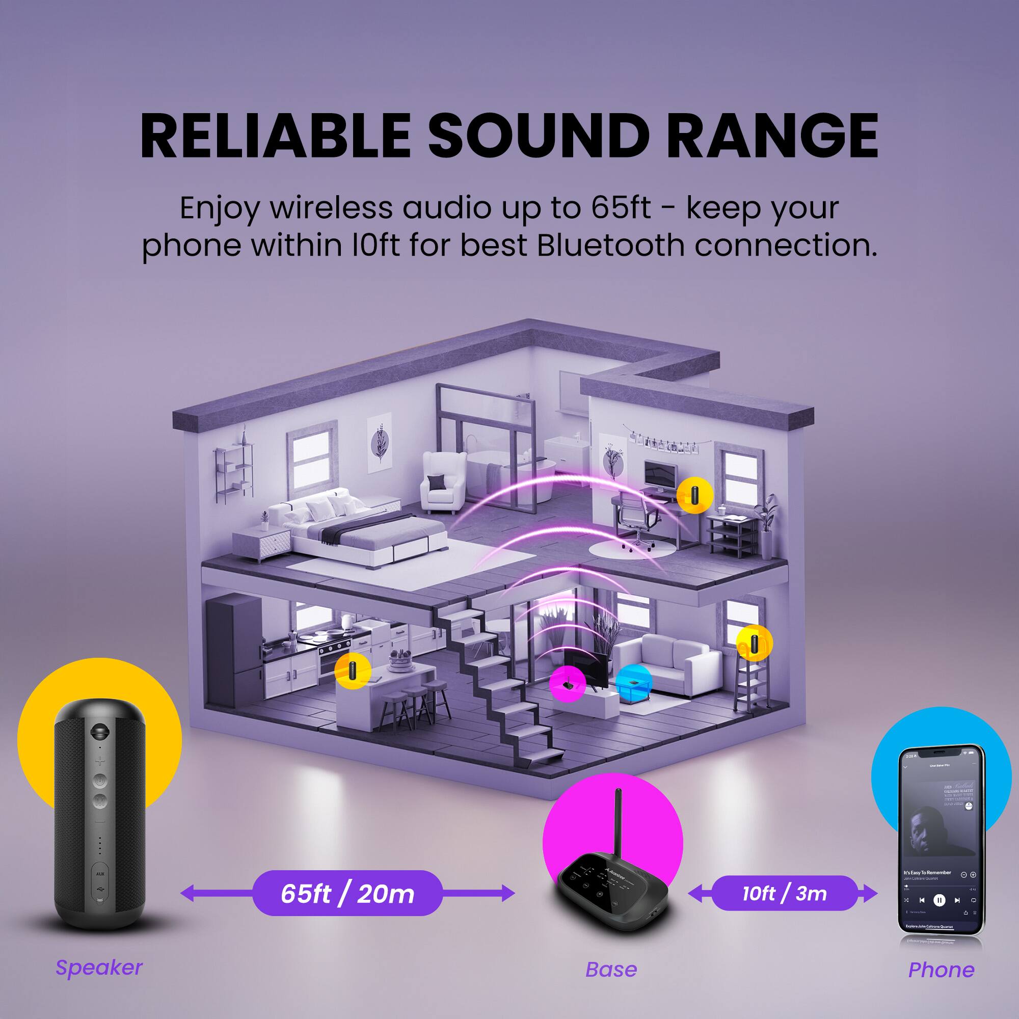 RELIABLE SOUND RANGE

Enjoy wireless audio up to 65ft – keep your phone within 10ft for best Bluetooth connection.

65ft / 20m

10ft / 3m

Speaker Base Phone