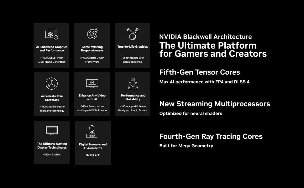 AI-Enhanced Graphics and Performance  
NVIDIA DLSS 4 with Multi Frame Generation  

Game-Winning Responsiveness  
NVIDIA Reflex 2 with Frame Warp  

True-to-Life Graphics  
Full ray tracing with neural rendering  

NVIDIA Blackwell Architecture  
The Ultimate Platform for Gamers and Creators  

Fifth-Gen Tensor Cores  
Max AI performance with FP4 and DLSS 4  

Accelerate Your Creativity  
NVIDIA Studio creator tools and technology  

Enhance Any Video with AI  
NVIDIA Broadcast and ninth-gen NVIDIA Encoder  

Performance and Reliability  
NVIDIA app with Game Ready and Studio Drivers  

New Streaming Multiprocessors  
Optimized for neural shaders  

The Ultimate Gaming Display Technologies  
NVIDIA G-SYNC  

Digital Humans and AI Assistants  
NVIDIA ACE  

Fourth-Gen Ray Tracing Cores  
Built for Mega Geometry