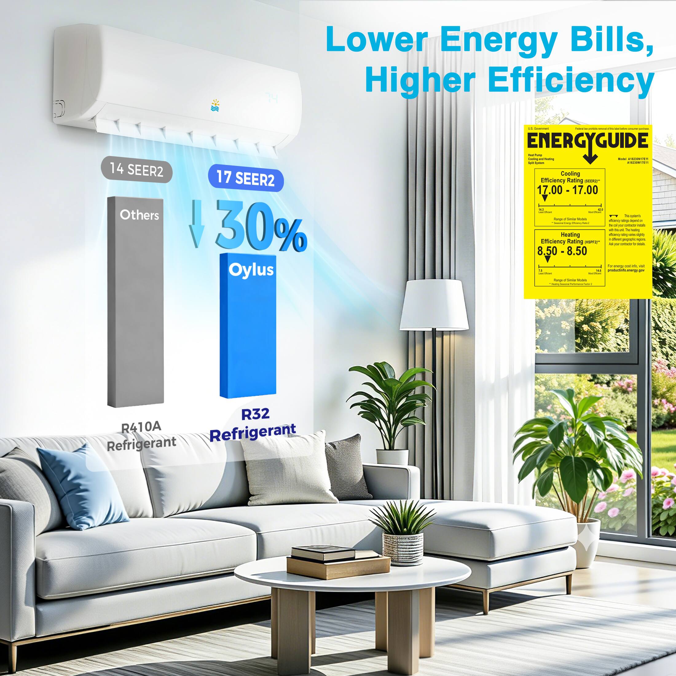 Lower Energy Bills, Higher Efficiency

14 SEER2 Others 17 SEER2 30% Oylus

ENERGYGUIDE

Cooling Efficiency Rating 17.00 - 17.00

Heating Efficiency Rating 8.50 - 8.50

R410A Refrigerant

R32 Refrigerant