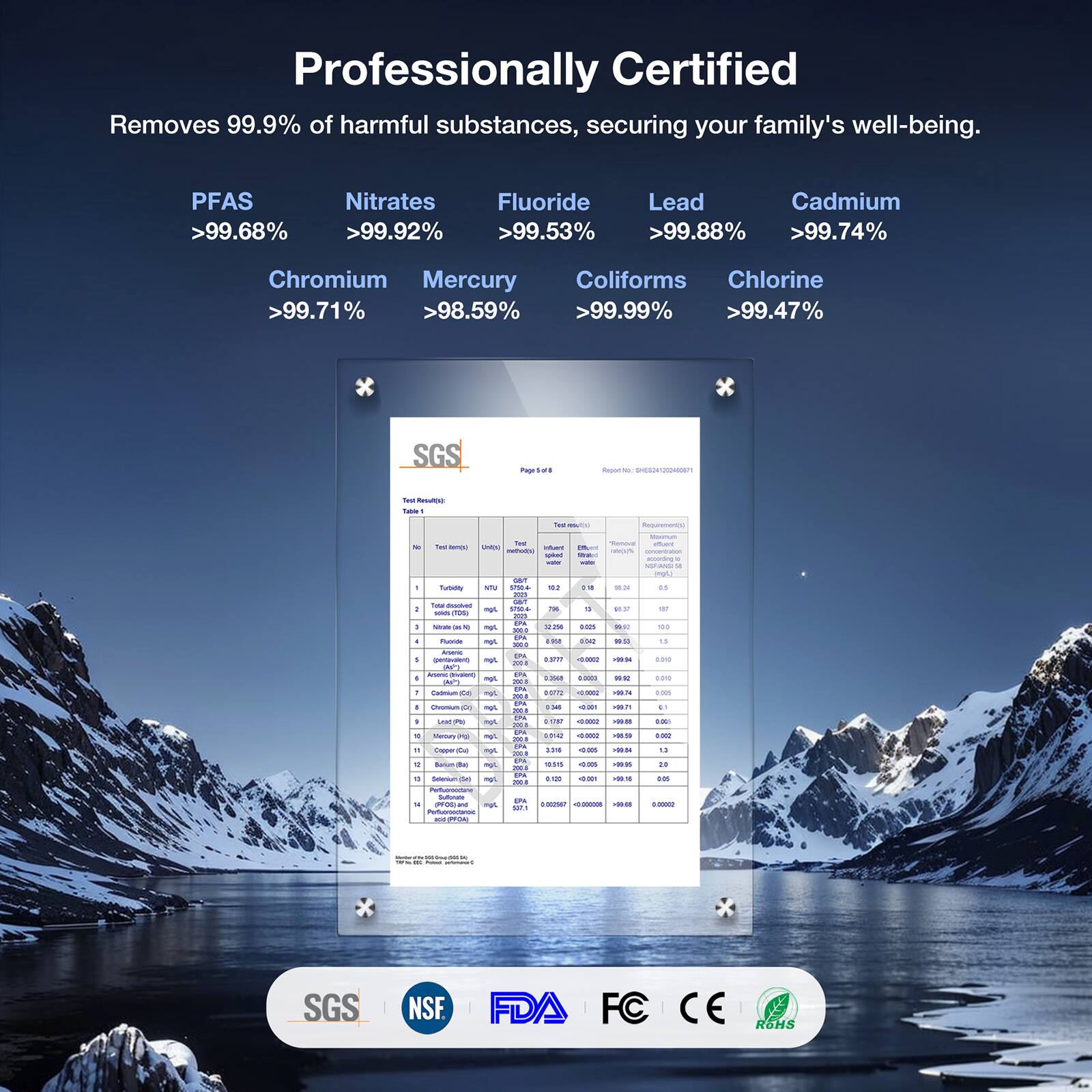 Professionally Certified

Removes 99.9% of harmful substances, securing your family's well-being.

PFAS >99.68%
Nitrates >99.92%
Fluoride >99.53%
Lead >99.88%
Cadmium >99.74%
Chromium >99.71%
Mercury >98.59%
Coliforms >99.99%
Chlorine >99.47%

SGS NSF FDA FC CE REHS