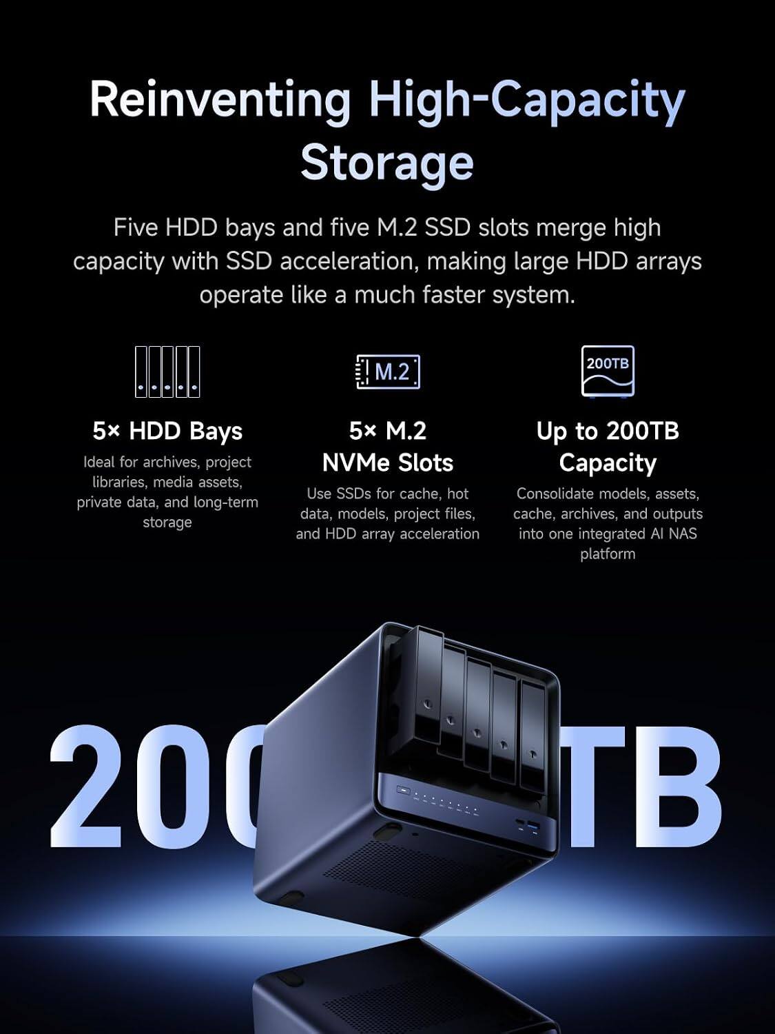 Reinventing High-Capacity Storage

Five HDD bays and five M.2 SSD slots merge high capacity with SSD acceleration, making large HDD arrays operate like a much faster system.

5x HDD Bays
Ideal for archives, project libraries, media assets, private data, and long-term storage

5x M.2 NVMe Slots
Use SSDs for cache, hot data, models, project files, and HDD array acceleration

Up to 200TB Capacity
Consolidate models, assets, cache, archives, and outputs into one integrated AI NAS platform

200TB
