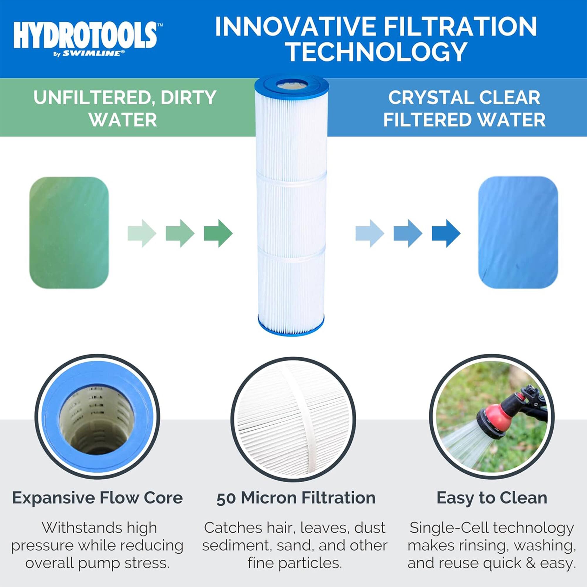 **INNOVATIVE FILTRATION TECHNOLOGY**

**UNFILTERED, DIRTY WATER**  
**CRYSTAL CLEAR FILTERED WATER**

- **Expansive Flow Core**  
  Withstands high pressure while reducing overall pump stress.

- **50 Micron Filtration**  
  Catches hair, leaves, dust, sediment, sand, and other fine particles.

- **Easy to Clean**  
  Single-Cell technology makes rinsing, washing, and reuse quick & easy.