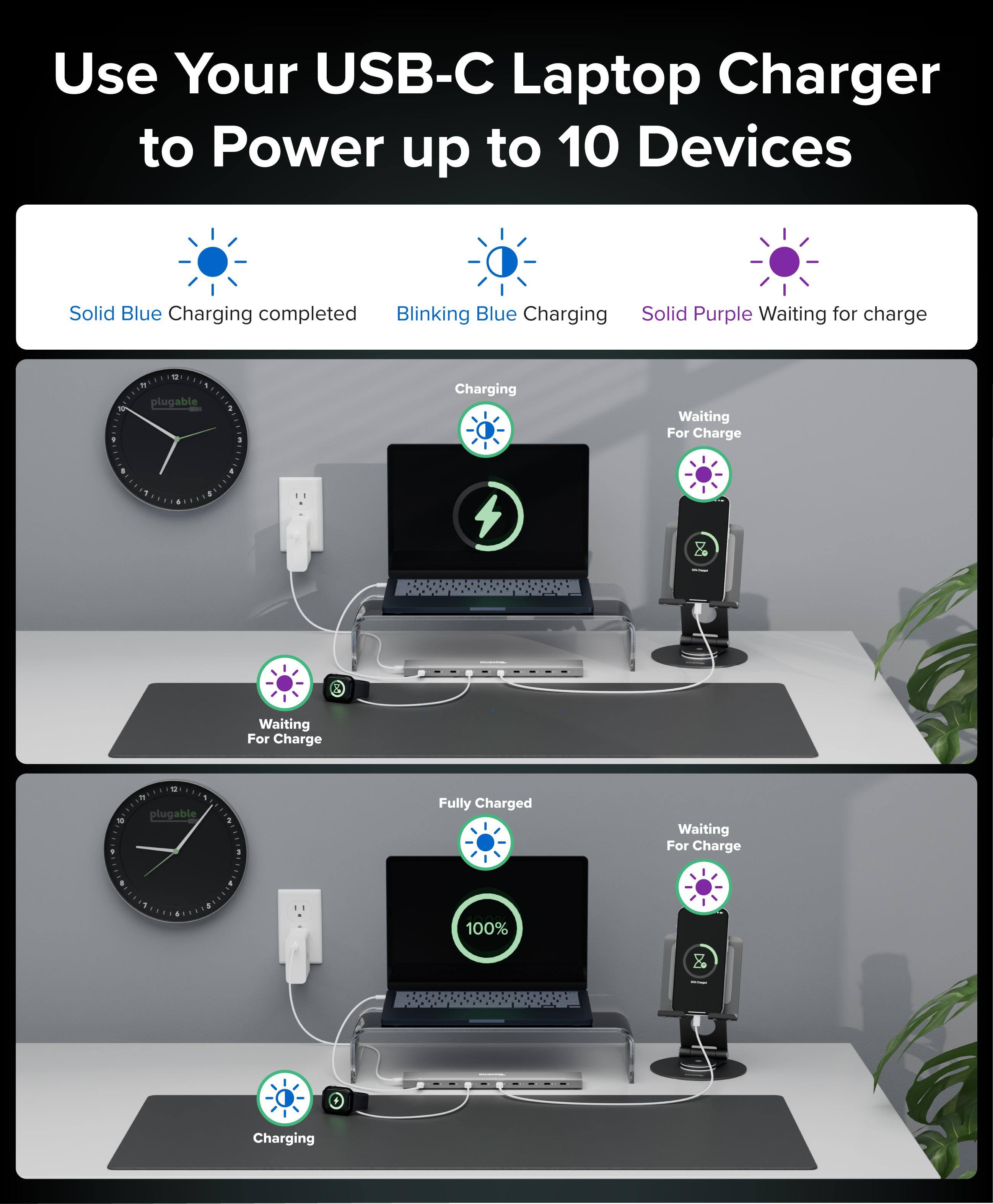 Use Your USB-C Laptop Charger to Power up to 10 Devices

Solid Blue Charging completed
Blinking Blue Charging
Solid Purple Waiting for charge

Charging
Waiting For Charge
Fully Charged
100% Charging