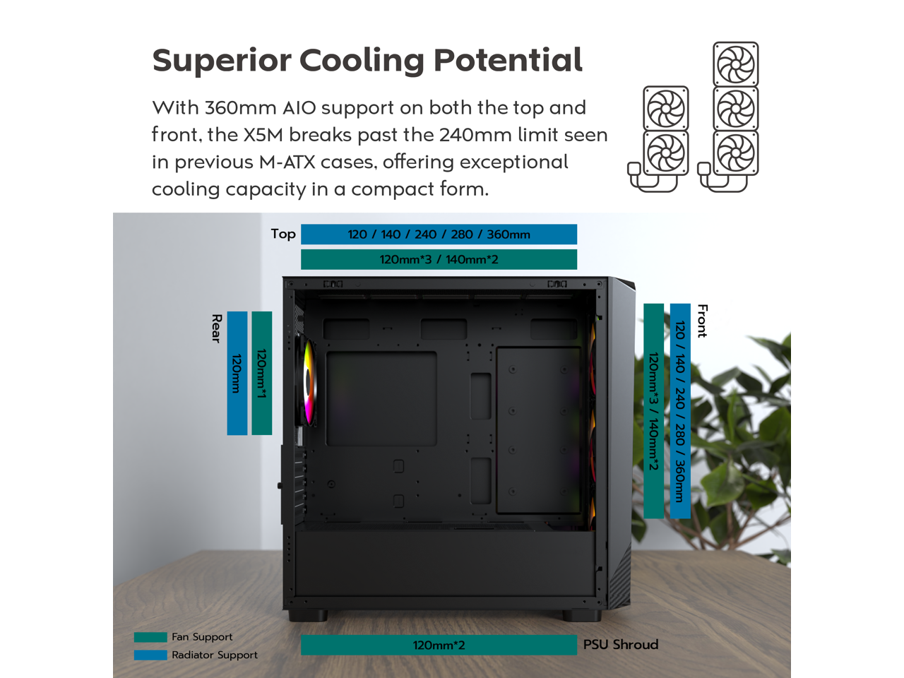Superior Cooling Potential

With 360mm AIO support on both the top and front, the X5M breaks past the 240mm limit seen in previous M-ATX cases, offering exceptional cooling capacity in a compact form.

Top
120 / 140 / 240 / 280 / 360mm
120mm*3 / 140mm*2

Rear
120mm
120mm*1

Front
120 / 140 / 240 / 280 / 360mm
120mm*3 / 140mm*2

Fan Support
Radiator Support

120mm*2
PSU Shroud