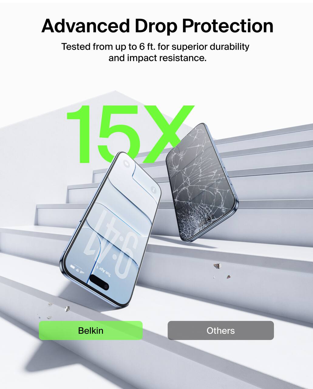 Advanced Drop Protection  
Tested from up to 6 ft. for superior durability and impact resistance.  

15X  

Belkin  
Others
