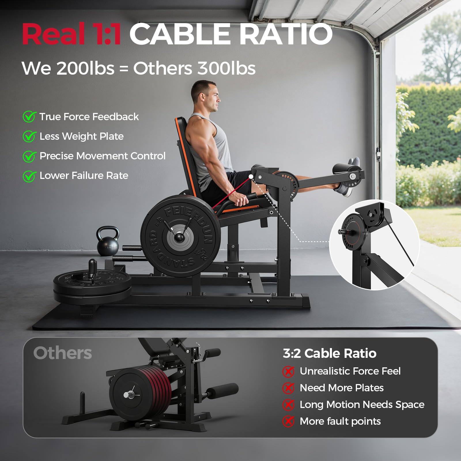 Real 1:1 CABLE RATIO  
We 200lbs = Others 300lbs  

True Force Feedback  
Less Weight Plate  
Precise Movement Control  
Lower Failure Rate  

3:2 Cable Ratio  
Unrealistic Force Feel  
Need More Plates  
Long Motion Needs Space  
More fault points