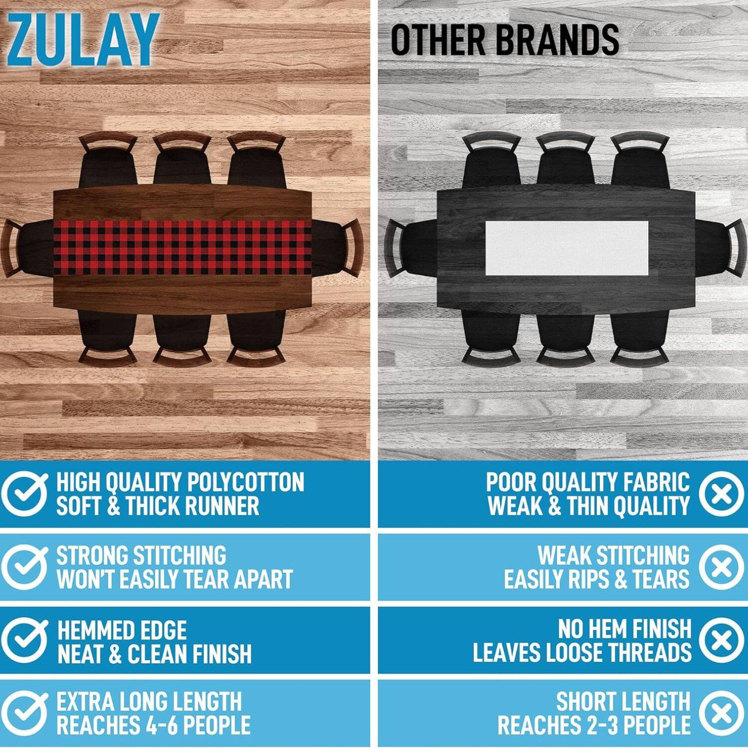 ZULAY

OTHER BRANDS

HIGH QUALITY POLYCOTTON SOFT & THICK RUNNER  
STRONG STITCHING WON'T EASILY TEAR APART  
HEMMED EDGE NEAT & CLEAN FINISH  
EXTRA LONG LENGTH REACHES 4-6 PEOPLE

POOR QUALITY FABRIC WEAK & THIN QUALITY  
WEAK STITCHING EASILY RIPS & TEARS  
NO HEM FINISH LEAVES LOOSE THREADS  
SHORT LENGTH REACHES 2-3 PEOPLE