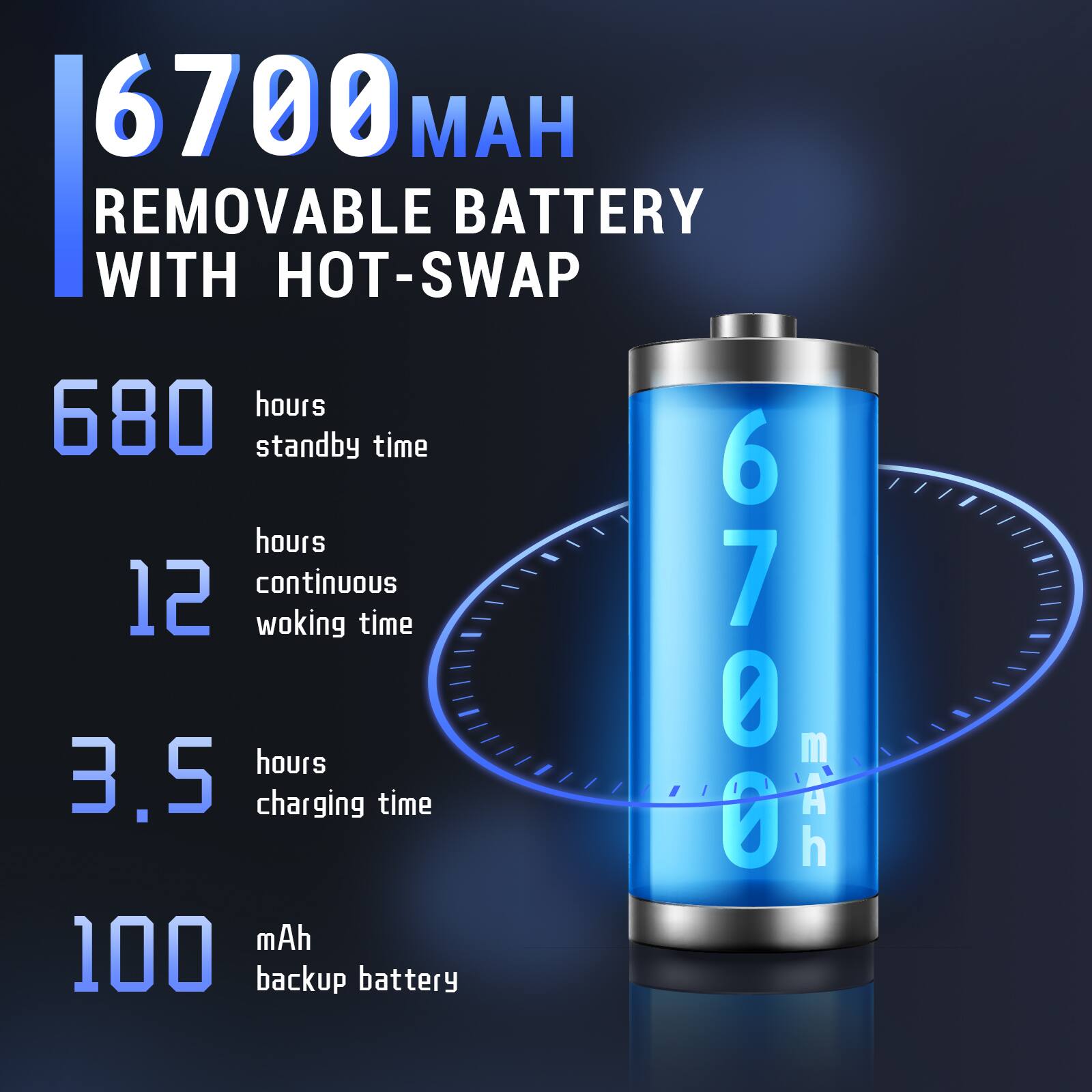 6700 mAh Removable Battery with Hot-Swap

- 680 hours standby time
- 12 hours continuous working time
- 3.5 hours charging time
- 100 mAh backup battery