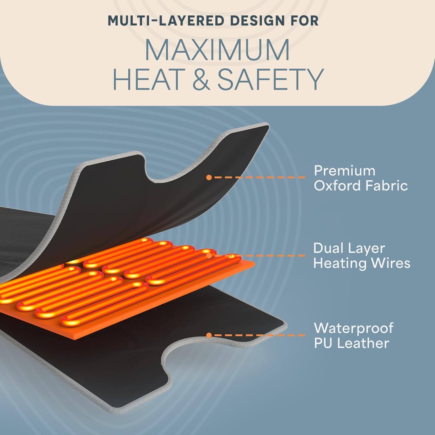 MULTI-LAYERED DESIGN FOR MAXIMUM HEAT & SAFETY

- Premium Oxford Fabric
- Dual Layer Heating Wires
- Waterproof PU Leather