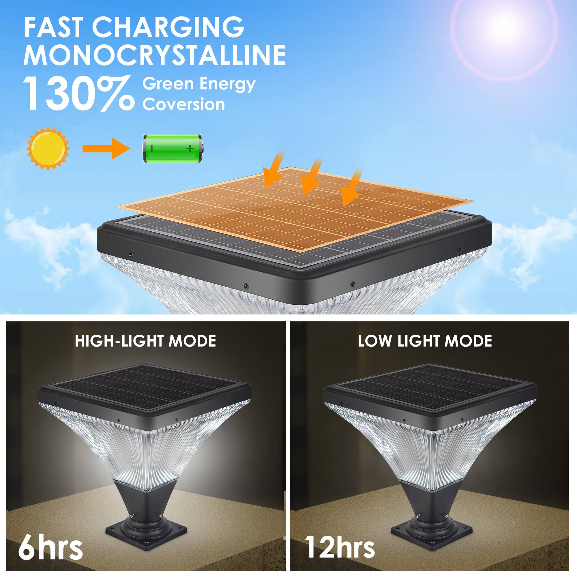 FAST CHARGING MONOCRYSTALLINE  
130% Green Energy Conversion  

HIGH-LIGHT MODE  
6hrs  

LOW LIGHT MODE  
12hrs