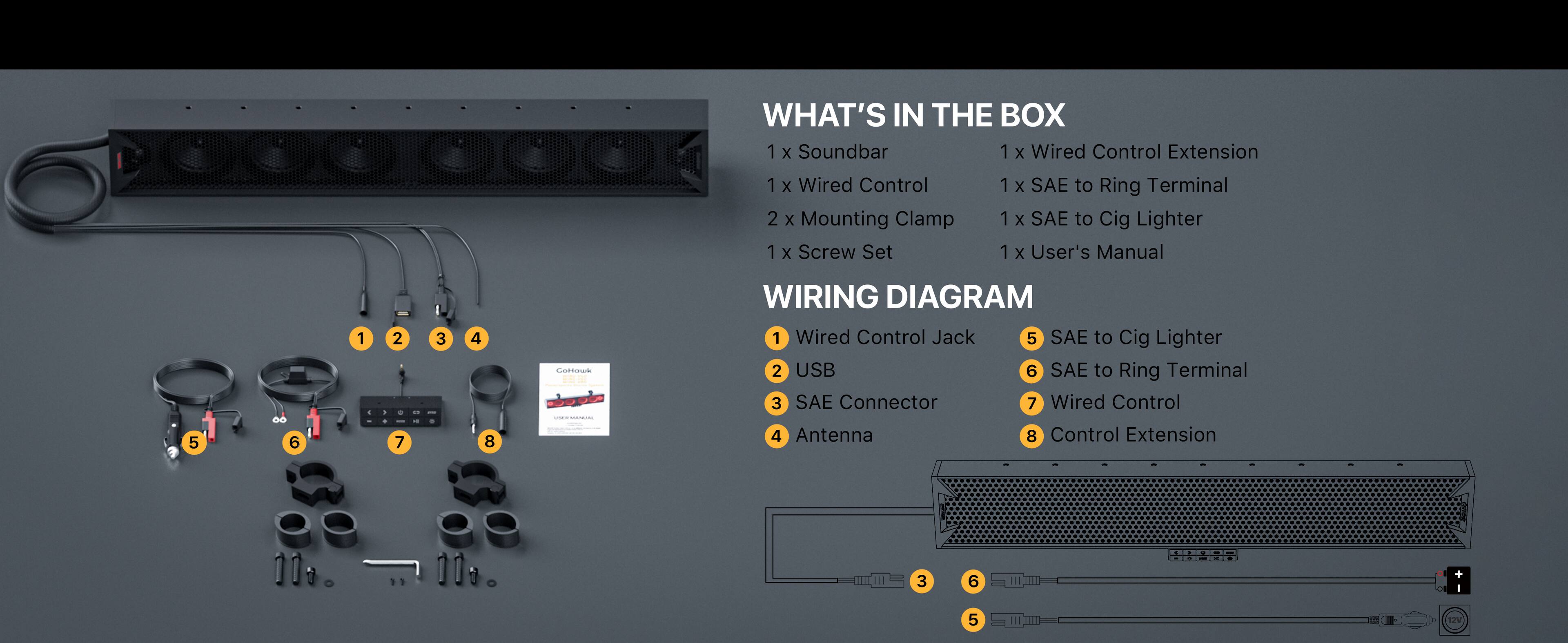 **WHAT'S IN THE BOX**

- 1 x Soundbar
- 1 x Wired Control Extension
- 1 x Wired Control
- 1 x SAE to Ring Terminal
- 1 x SAE to Cig Lighter
- 1 x Screw Set
- 1 x User's Manual

**WIRING DIAGRAM**

- 1. Wired Control Jack
- 2. USB
- 3. SAE Connector
- 4. Antenna
- 5. SAE to Cig Lighter
- 6. SAE to Ring Terminal
- 7. Wired Control
- 8. Control Extension