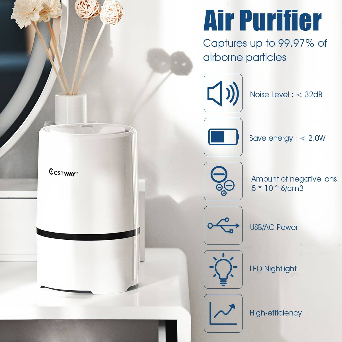 Air Purifier  
Captures up to 99.97% of airborne particles  

- Noise Level: < 32dB  
- Save energy: < 2.0W  
- Amount of negative ions: 5 * 10^6/cm³  
- USB/AC Power  
- LED Nightlight  
- High-efficiency