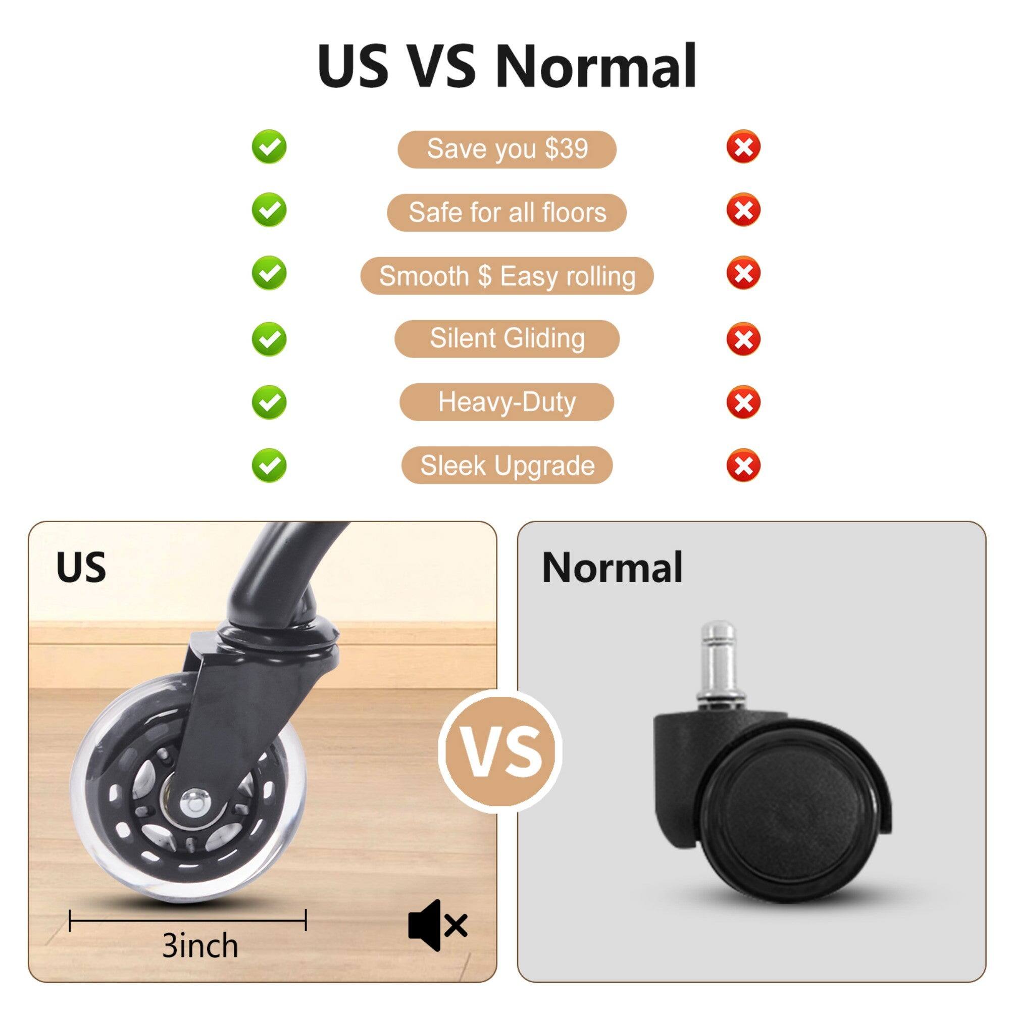 US VS Normal  
Save you $39  
Safe for all floors  
Smooth & Easy rolling  
Silent Gliding  
Heavy-Duty  
Sleek Upgrade  

US  
Normal  

3inch