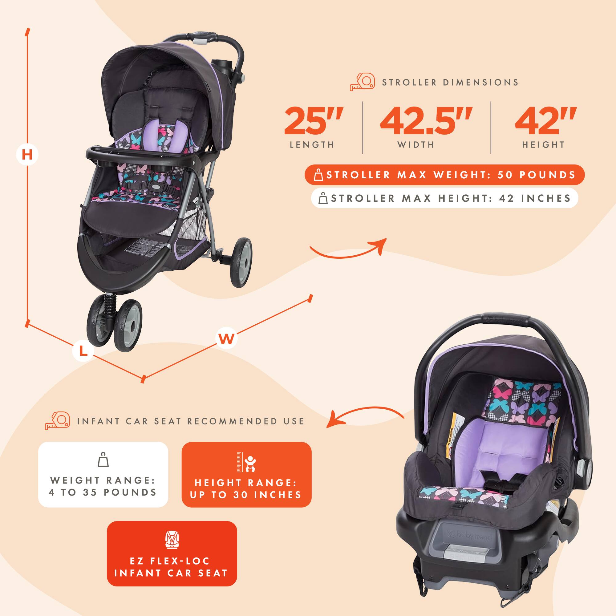 STROLLER DIMENSIONS  
LENGTH: 25"  
WIDTH: 42.5"  
HEIGHT: 42"  
STROLLER MAX WEIGHT: 50 POUNDS  
STROLLER MAX HEIGHT: 42 INCHES  

INFANT CAR SEAT RECOMMENDED USE  
WEIGHT RANGE: 4 TO 35 POUNDS  
HEIGHT RANGE: UP TO 30 INCHES  
EZ FLEX-LOC INFANT CAR SEAT