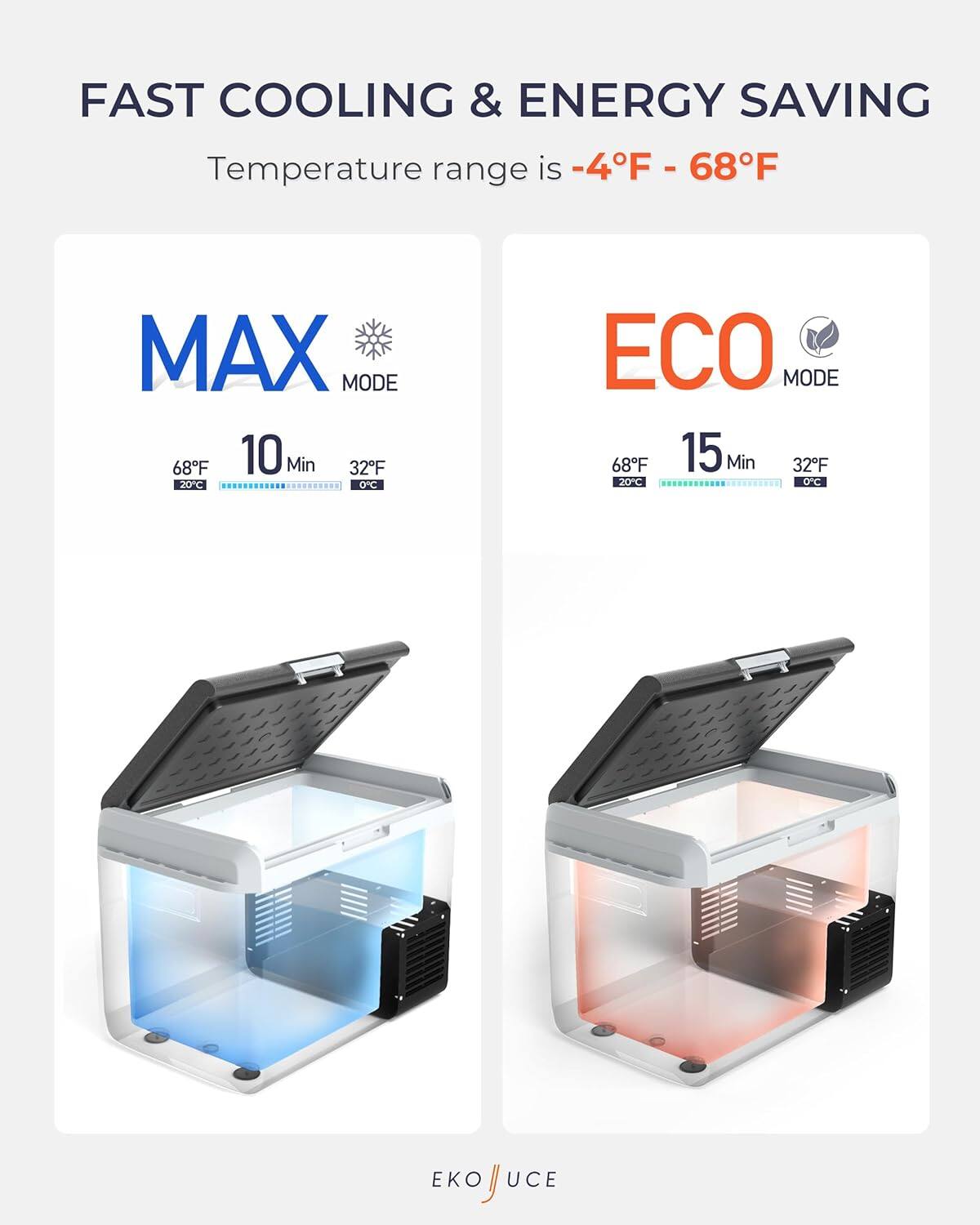 FAST COOLING & ENERGY SAVING  
Temperature range is -4°F - 68°F  

MAX MODE  
68°F 10 Min 32°F 20°C 0°C  

ECO MODE  
68°F 15 Min 32°F 20°C  

EKO JUCE