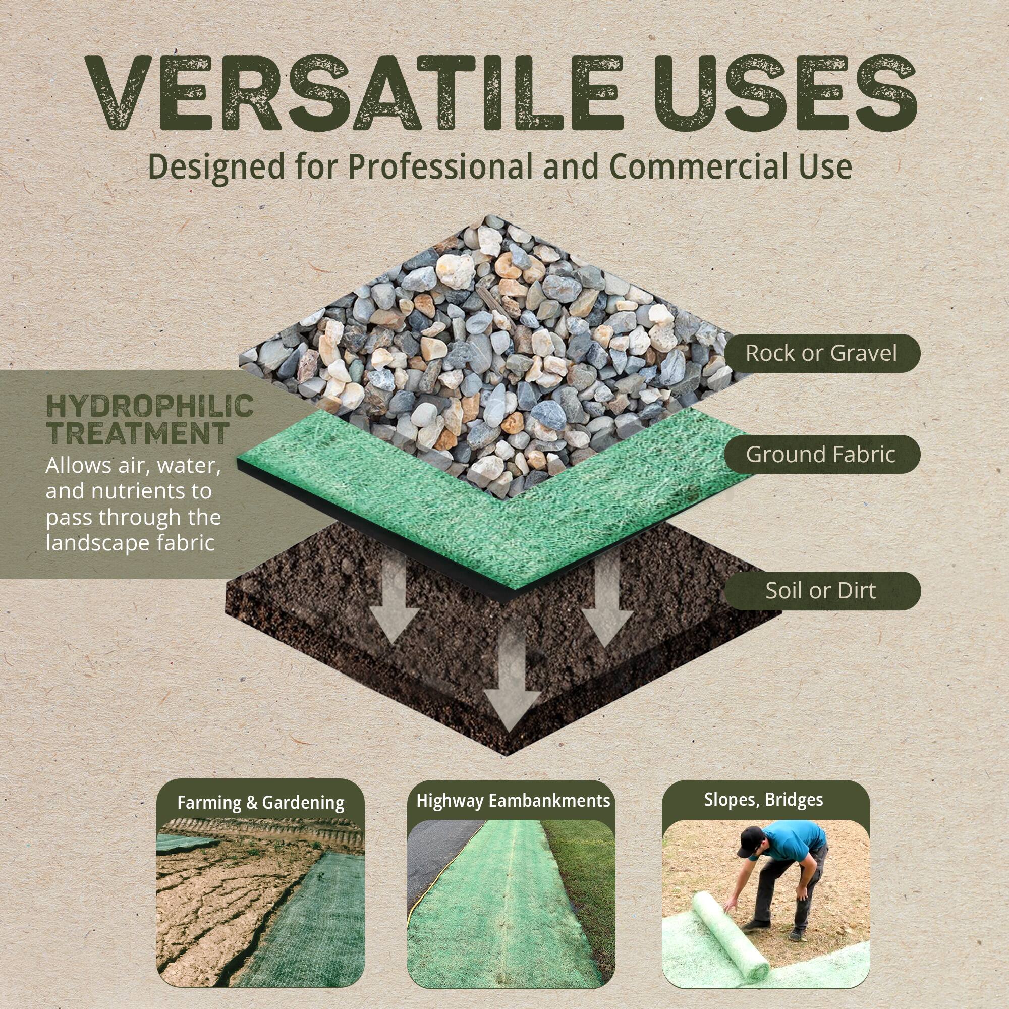 VERSATILE USES  
Designed for Professional and Commercial Use  

HYDROPHILIC TREATMENT  
Allows air, water, and nutrients to pass through the landscape fabric  

Rock or Gravel  
Ground Fabric  
Soil or Dirt  

Farming & Gardening  
Highway Embankments  
Slopes, Bridges
