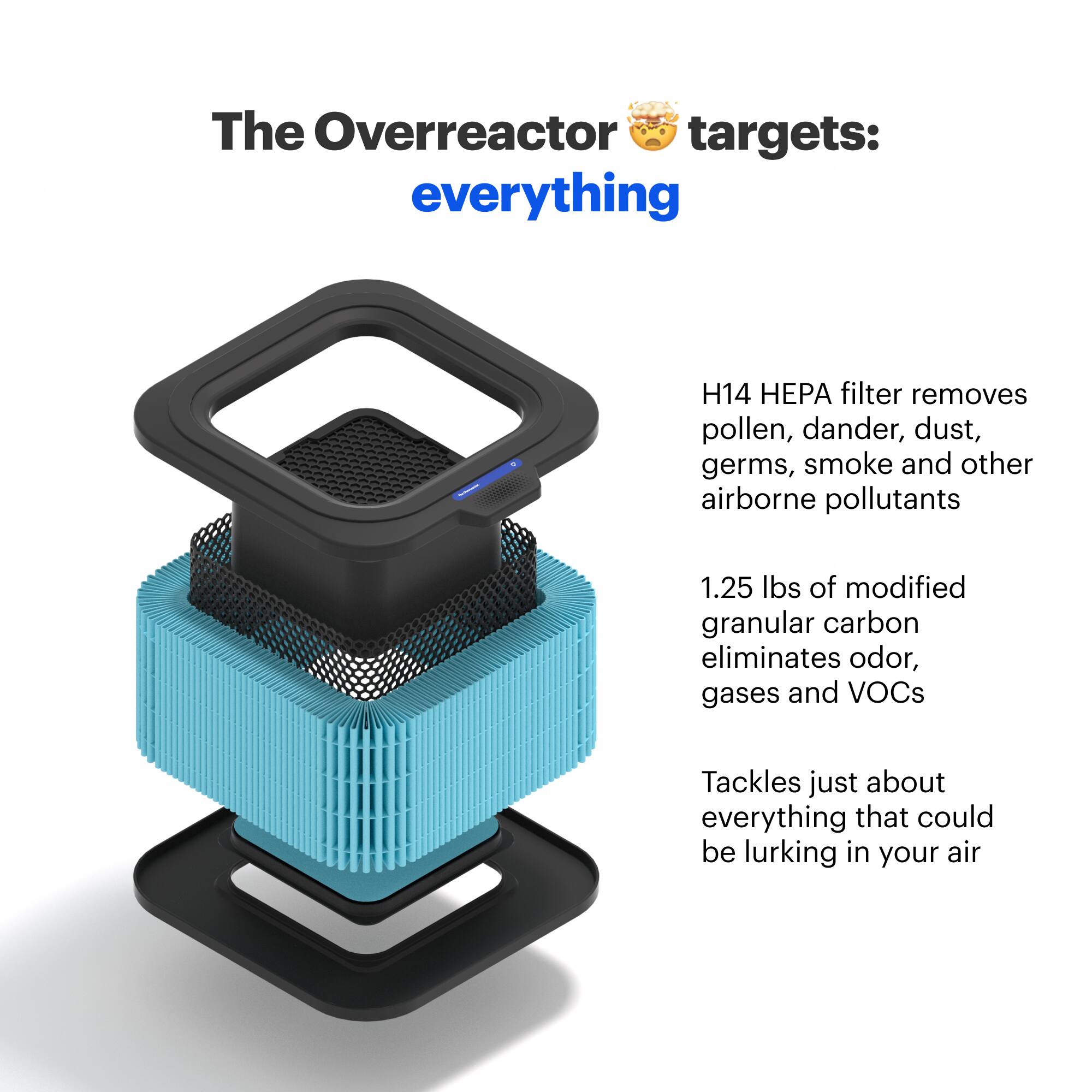 The Overreactor targets: everything. H14 HEPA filter removes pollen, dander, dust, germs, smoke, and other airborne pollutants. 1.25 lbs of modified granular carbon eliminates odor, gases, and VOCs. Tackles just about everything that could be lurking in your air.