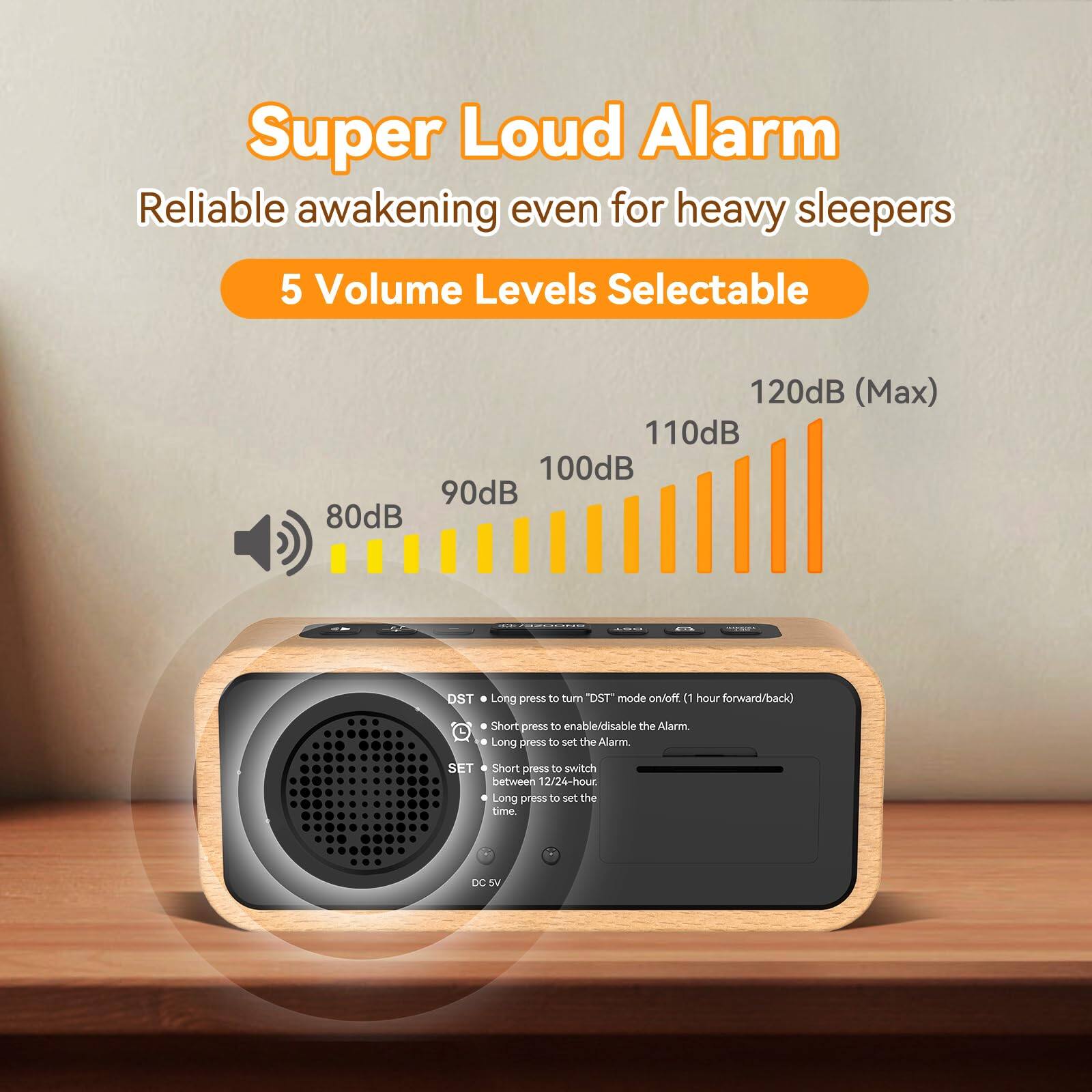 Super Loud Alarm  
Reliable awakening even for heavy sleepers  

5 Volume Levels Selectable  
80dB 90dB 100dB 110dB 120dB (Max)  

DST: Long press to turn "DST" mode on/off (1 hour forward/back)  
Short press to enable/disable the Alarm.  
Long press to set the Alarm.  
Short press to switch between 12/24-hour  
Long press to set the time.  

DC 5V
