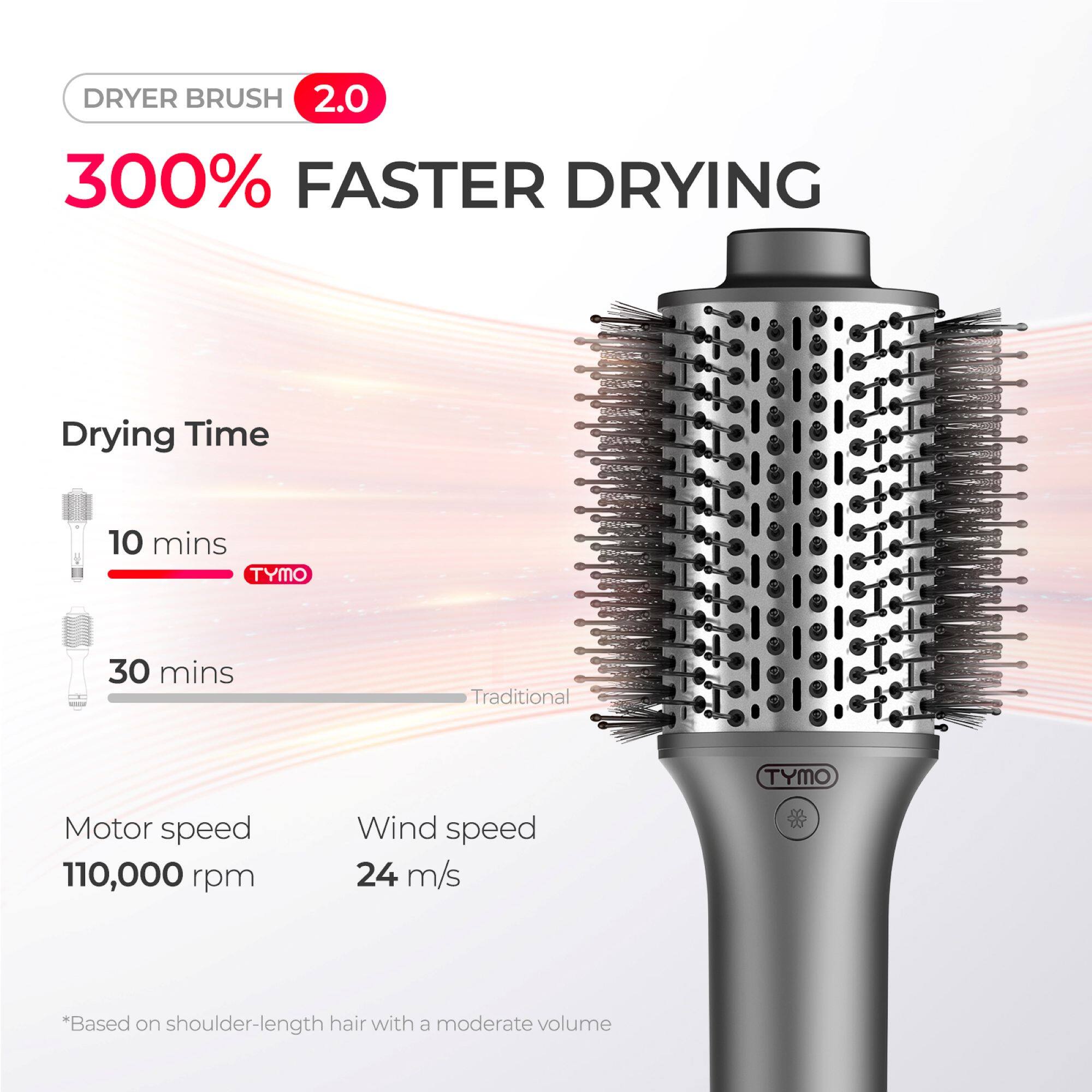 DRYER BRUSH 2.0  
300% FASTER DRYING  

Drying Time  
- 10 mins (TYMO)  
- 30 mins (Traditional)  

Motor speed: 110,000 rpm  
Wind speed: 24 m/s  

*Based on shoulder-length hair with a moderate volume